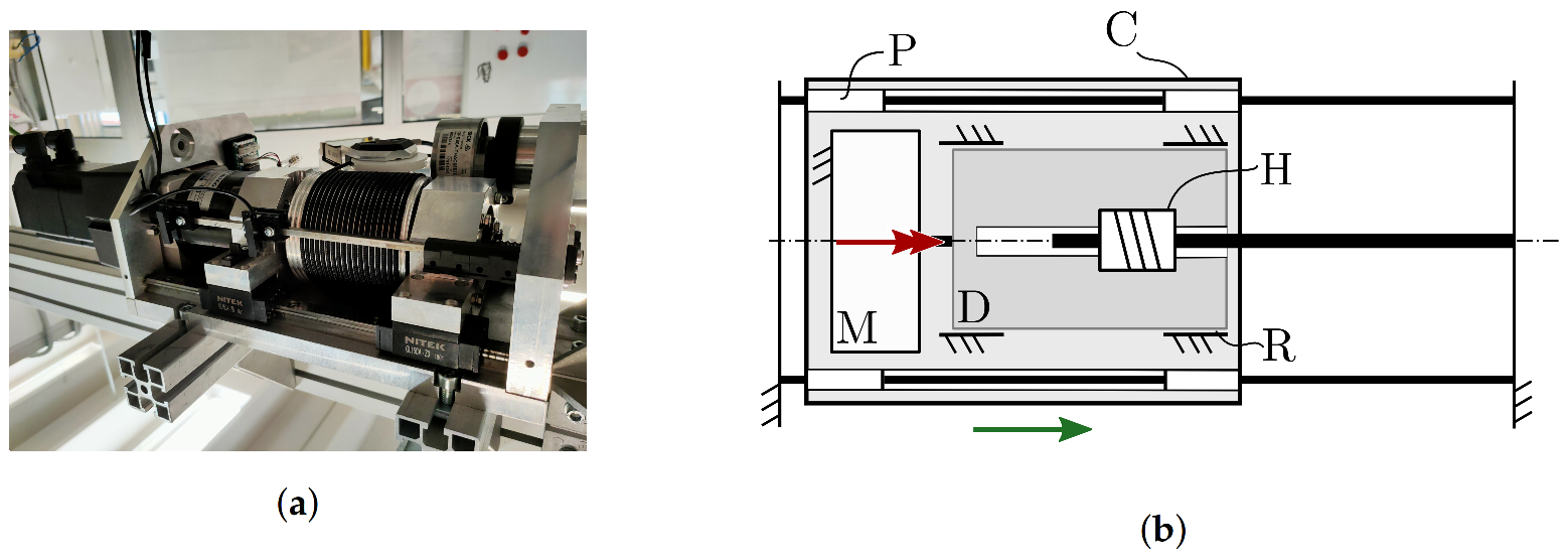 Actuators 11 00290 g004