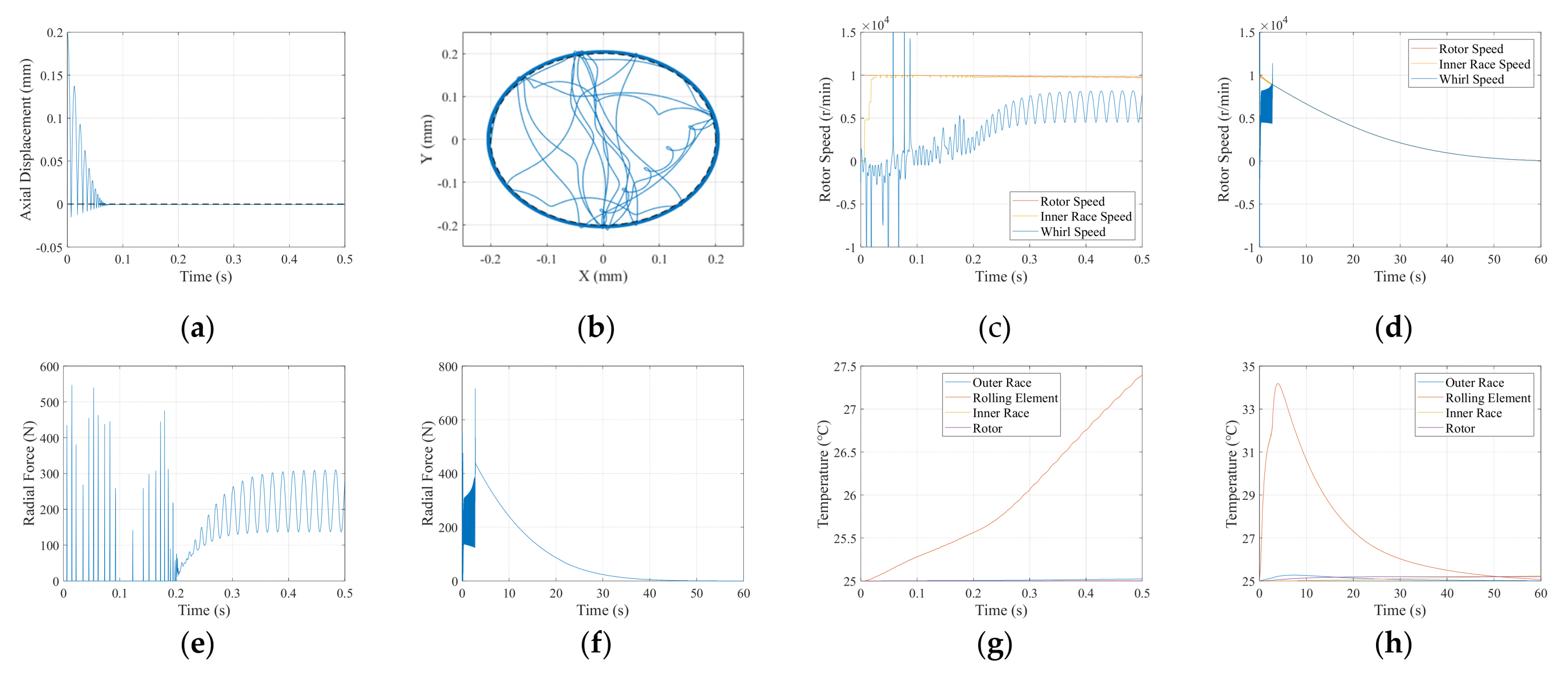 Actuators 11 00291 g009 Actuators 11 00291 g009