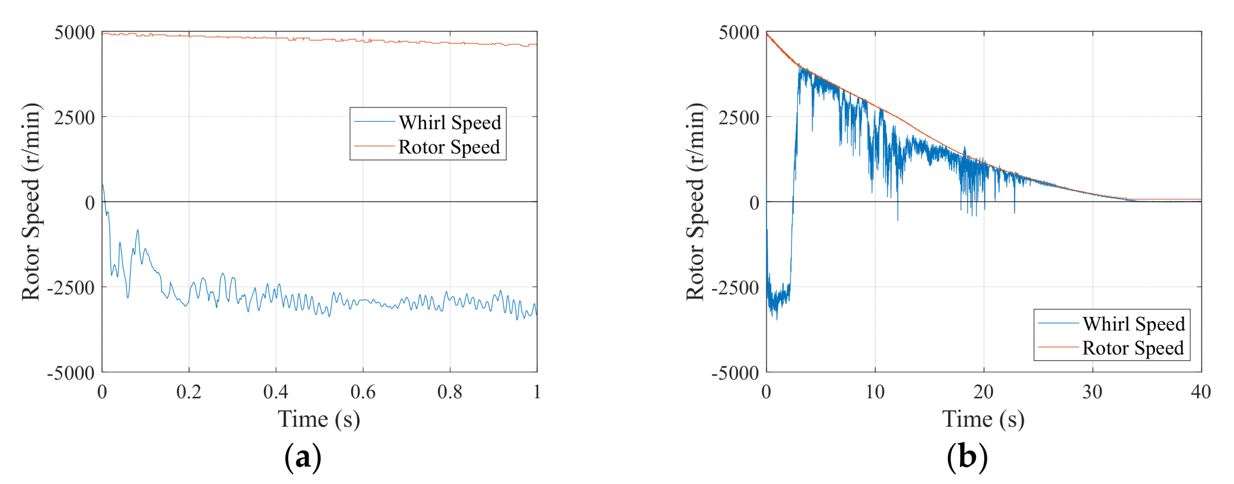Actuators 11 00291 g012 Actuators 11 00291 g012