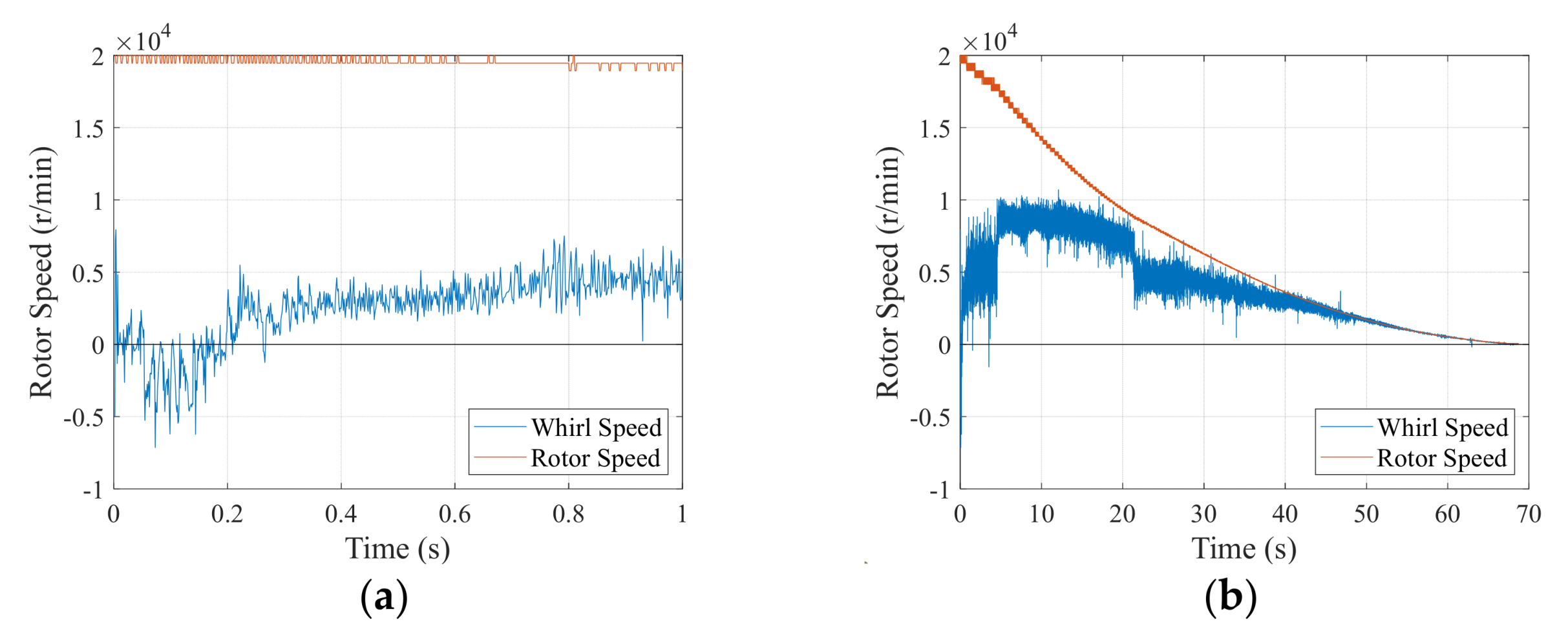Actuators 11 00291 g013 Actuators 11 00291 g013