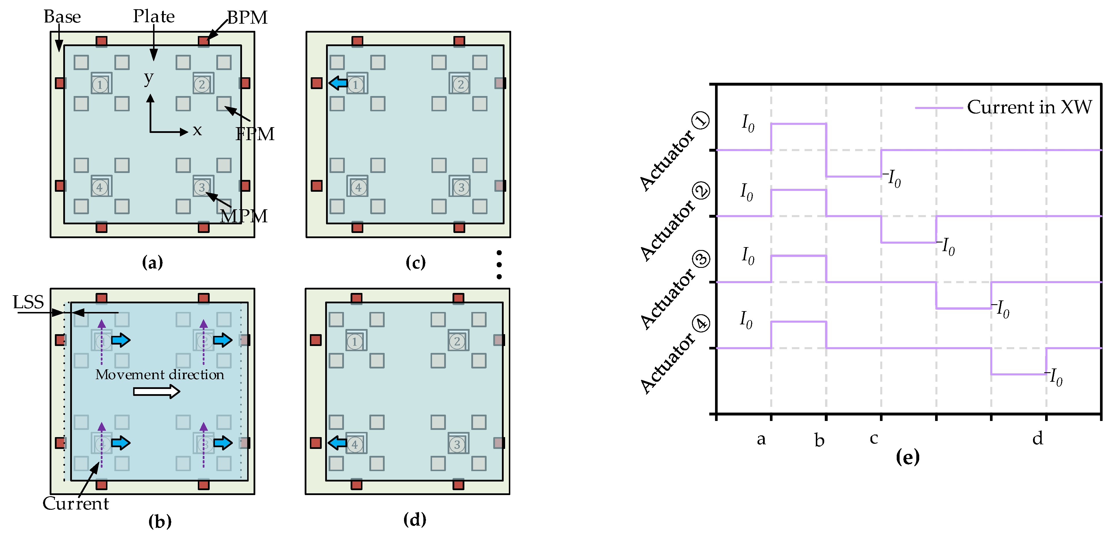 Actuators 11 00294 g002 Actuators 11 00294 g002