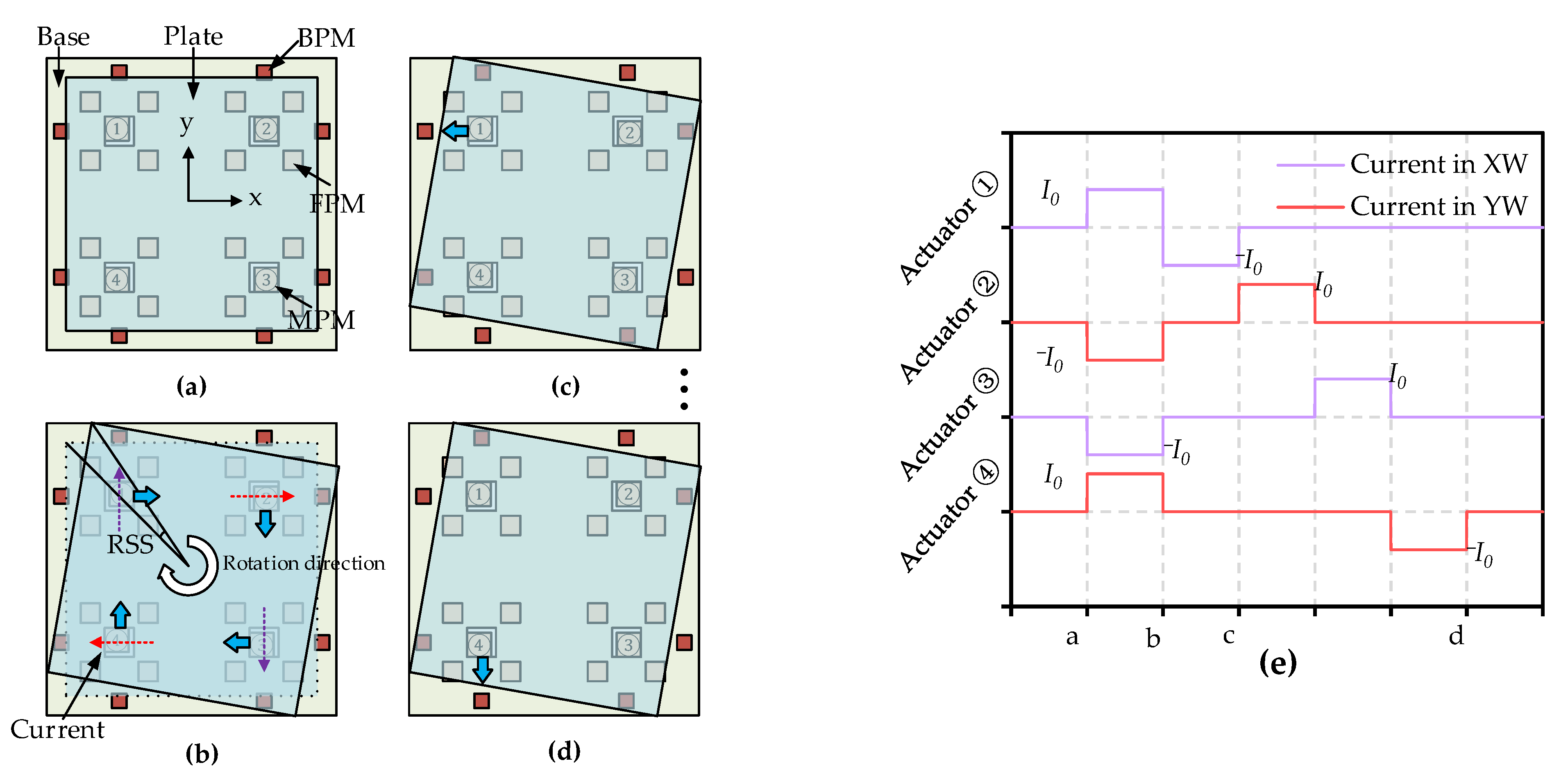 Actuators 11 00294 g003 Actuators 11 00294 g003