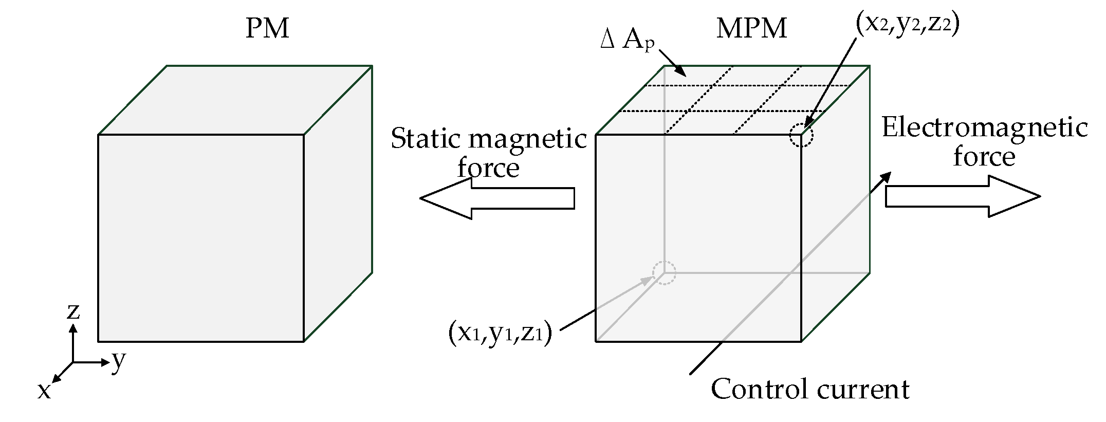 Actuators 11 00294 g004 Actuators 11 00294 g004