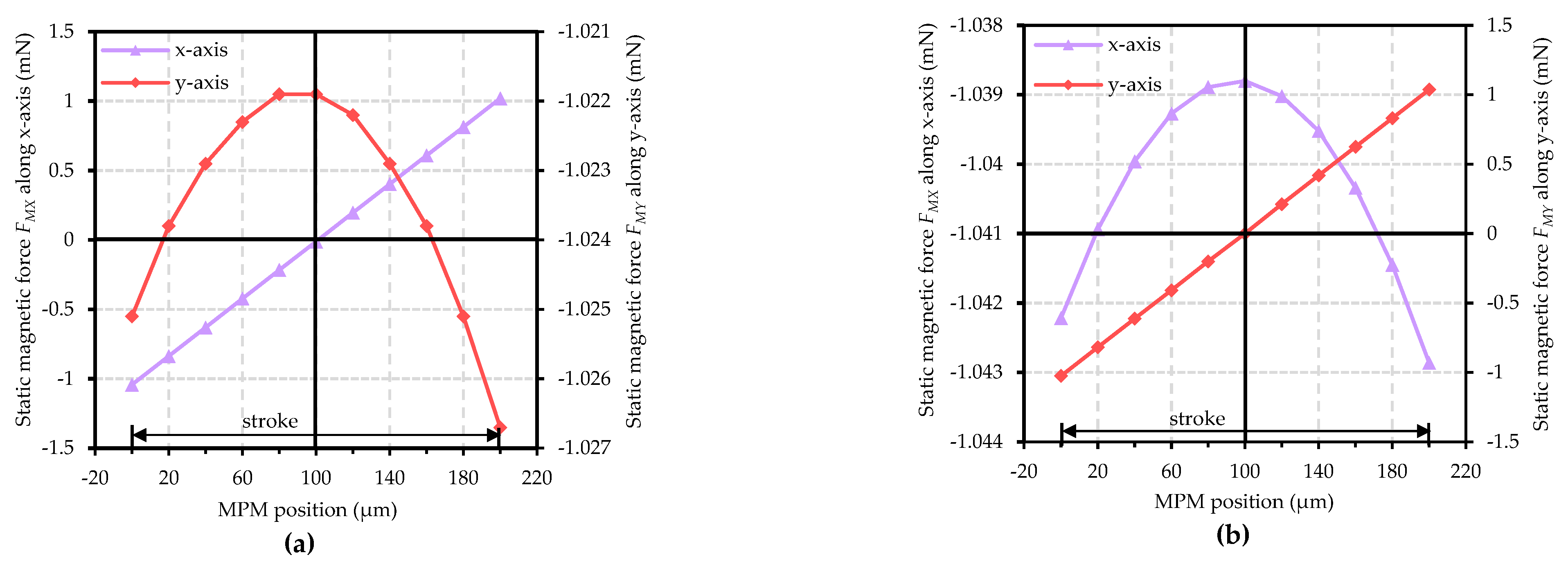 Actuators 11 00294 g005 Actuators 11 00294 g005