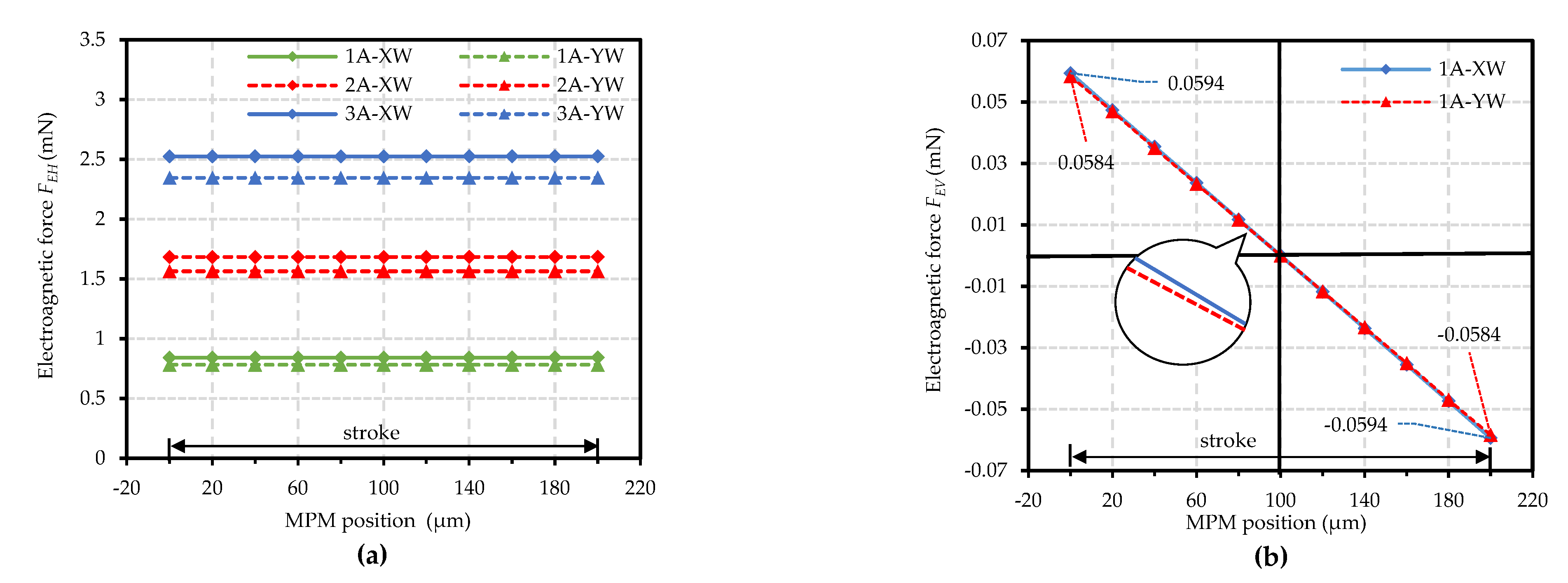 Actuators 11 00294 g006 Actuators 11 00294 g006