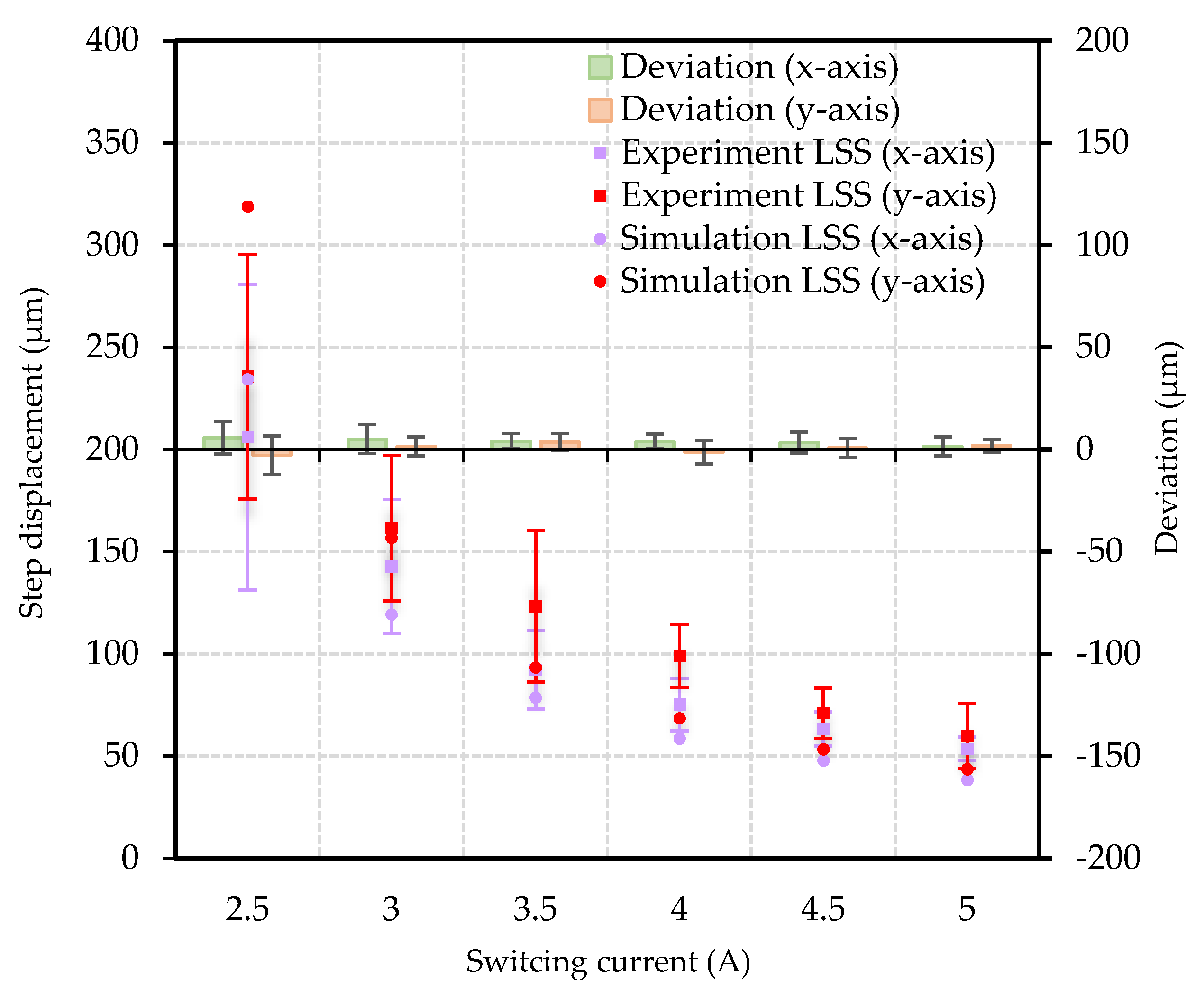 Actuators 11 00294 g011 Actuators 11 00294 g011
