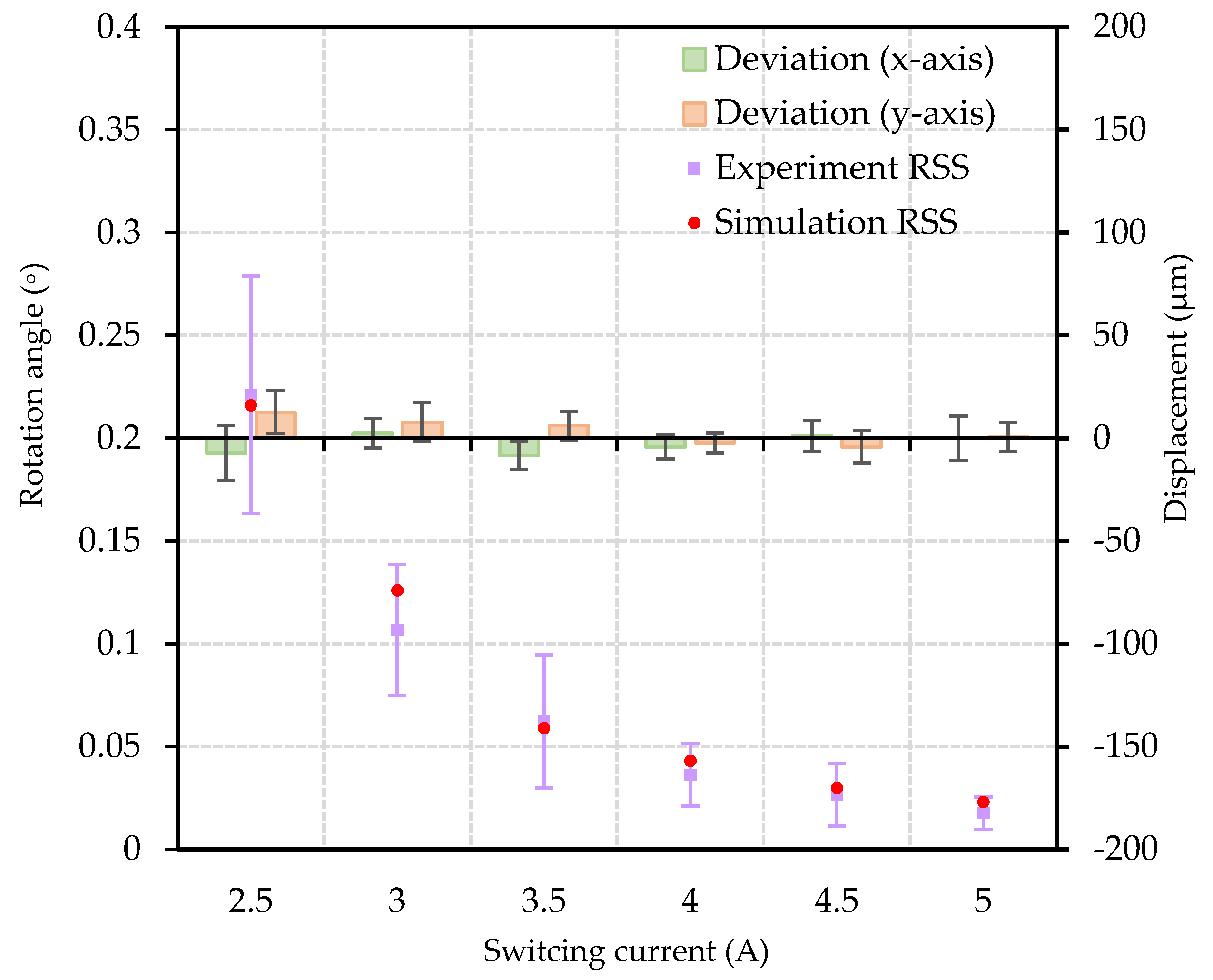 Actuators 11 00294 g012 Actuators 11 00294 g012