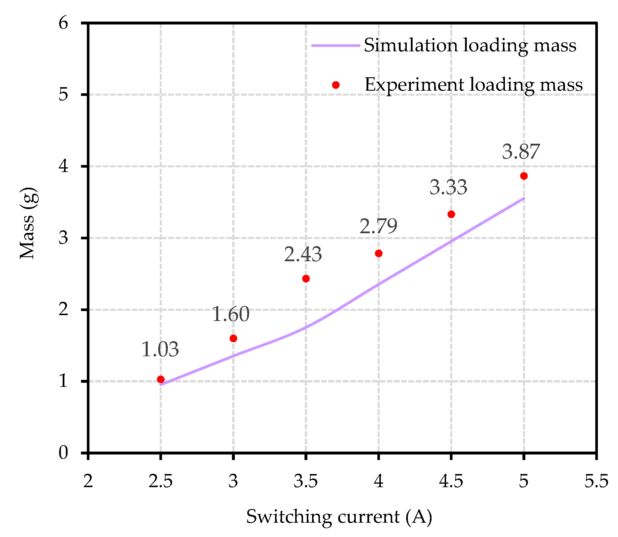 Actuators 11 00294 g013 Actuators 11 00294 g013
