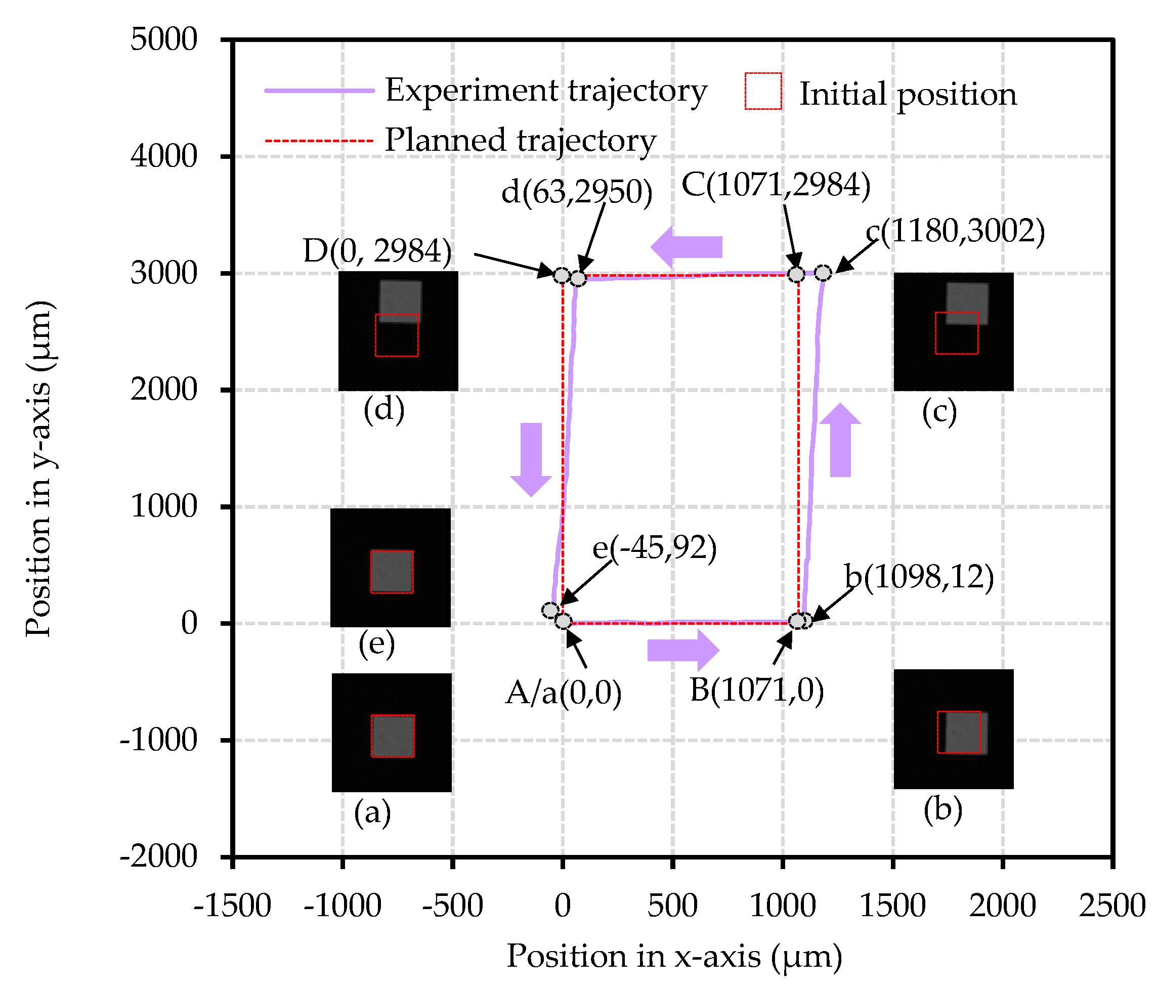 Actuators 11 00294 g015 Actuators 11 00294 g015