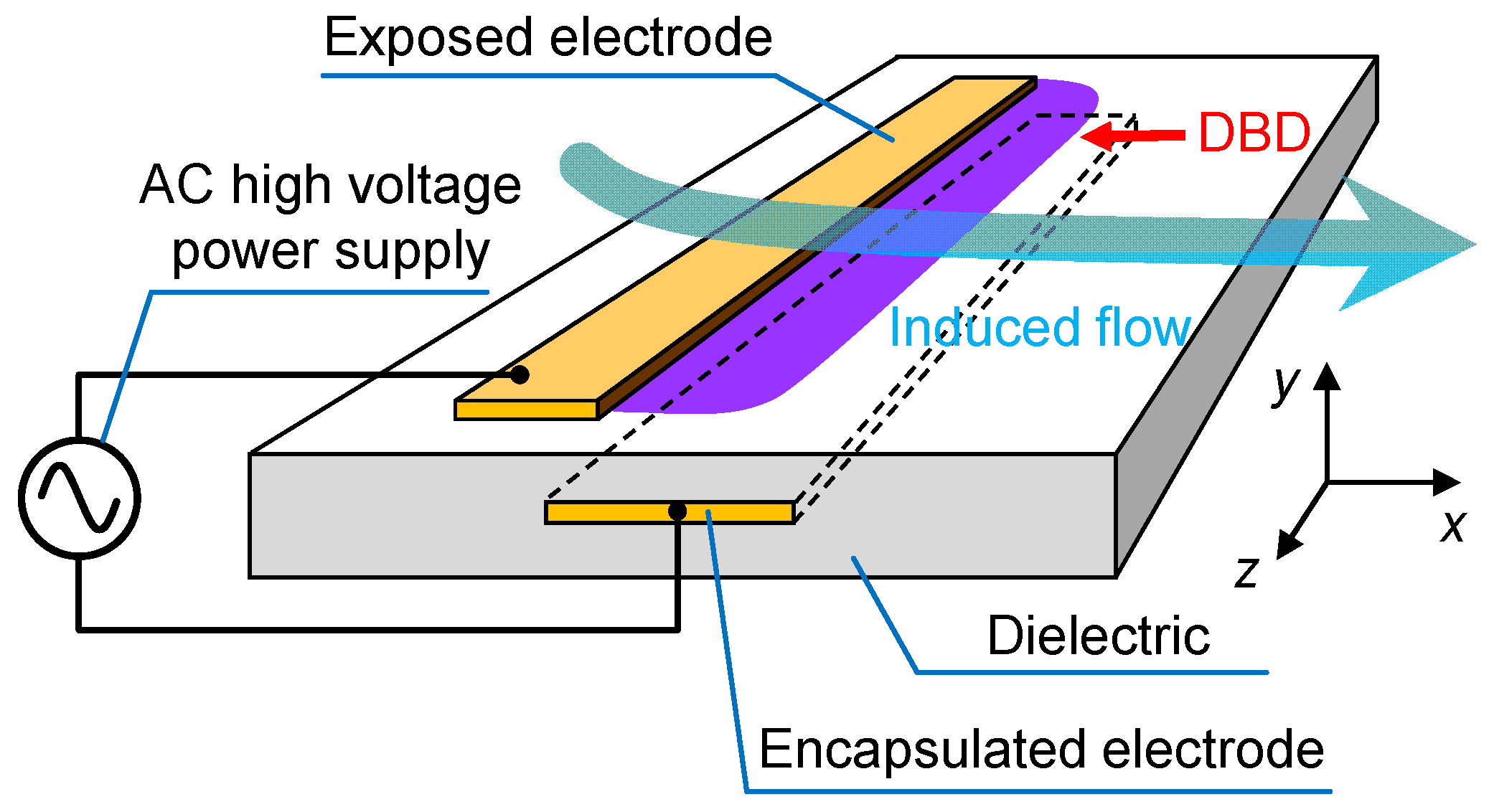 Actuators 11 00296 g001