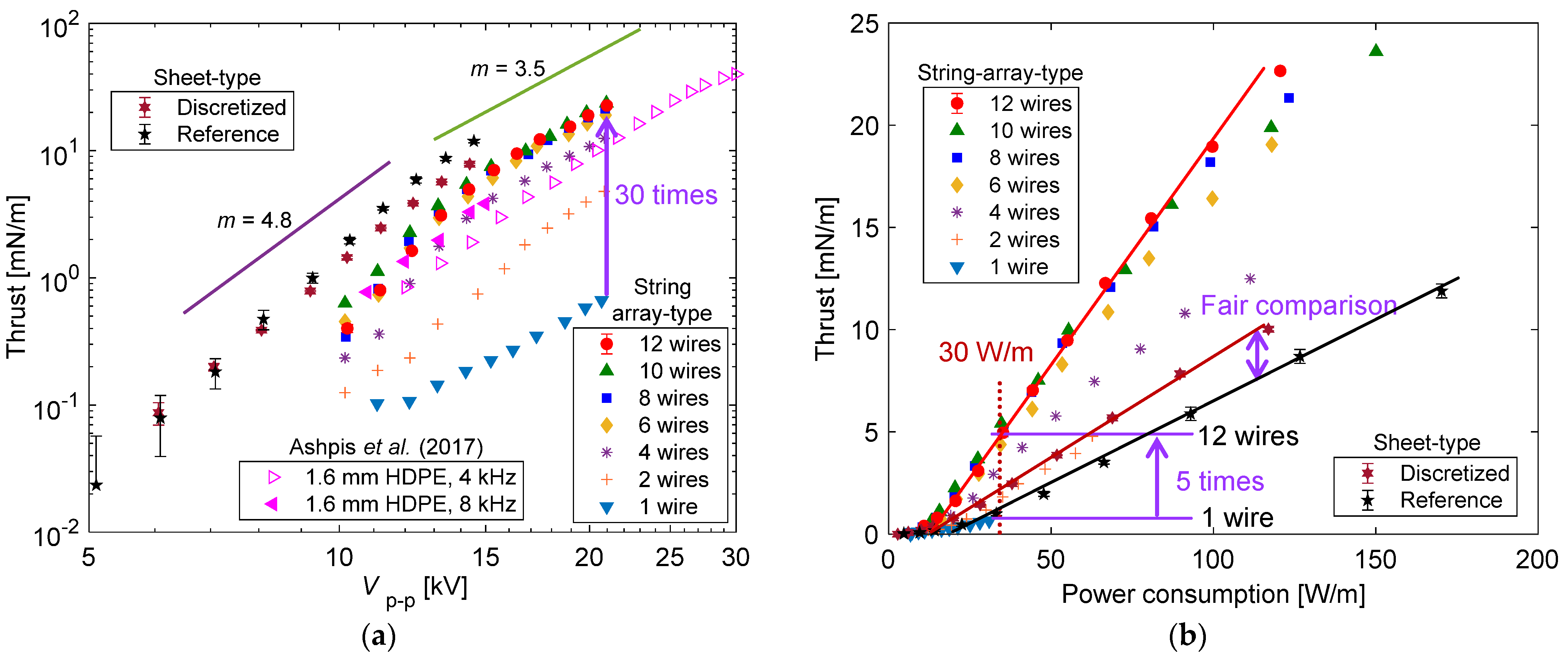 Actuators 11 00296 g004