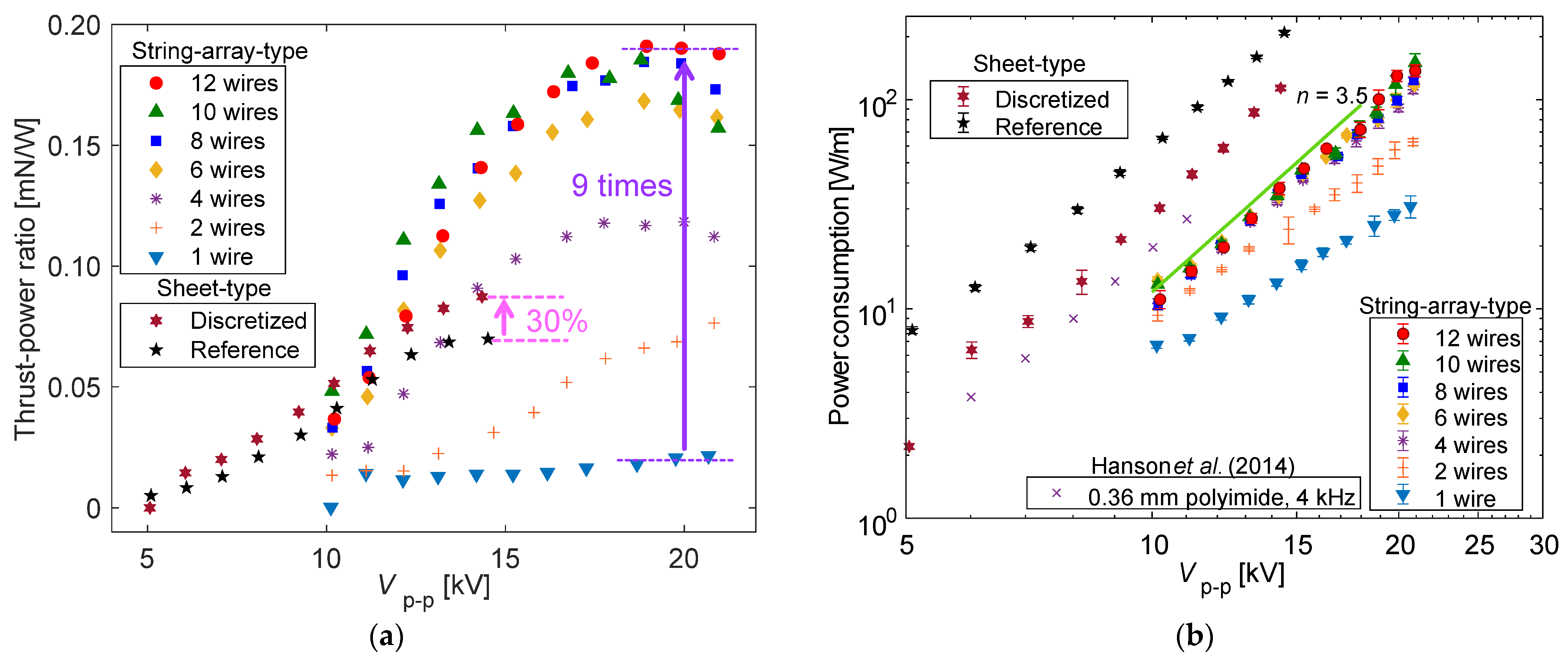 Actuators 11 00296 g005