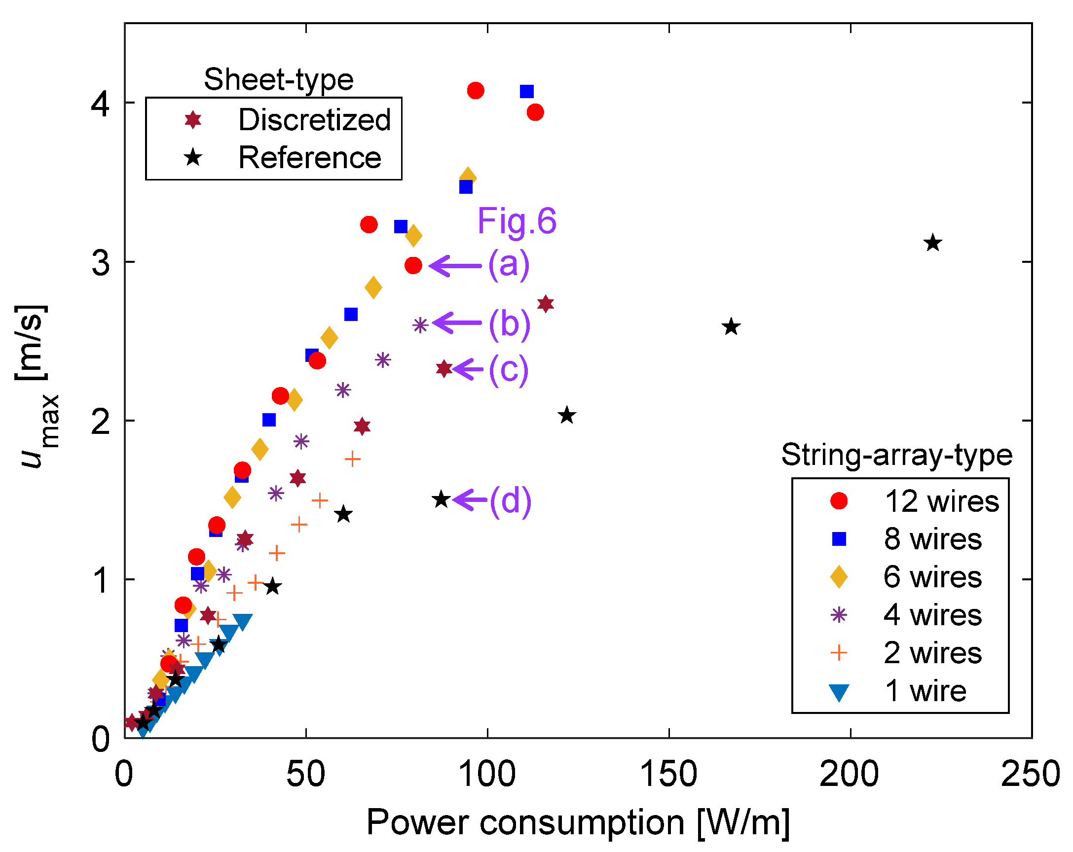Actuators 11 00296 g007