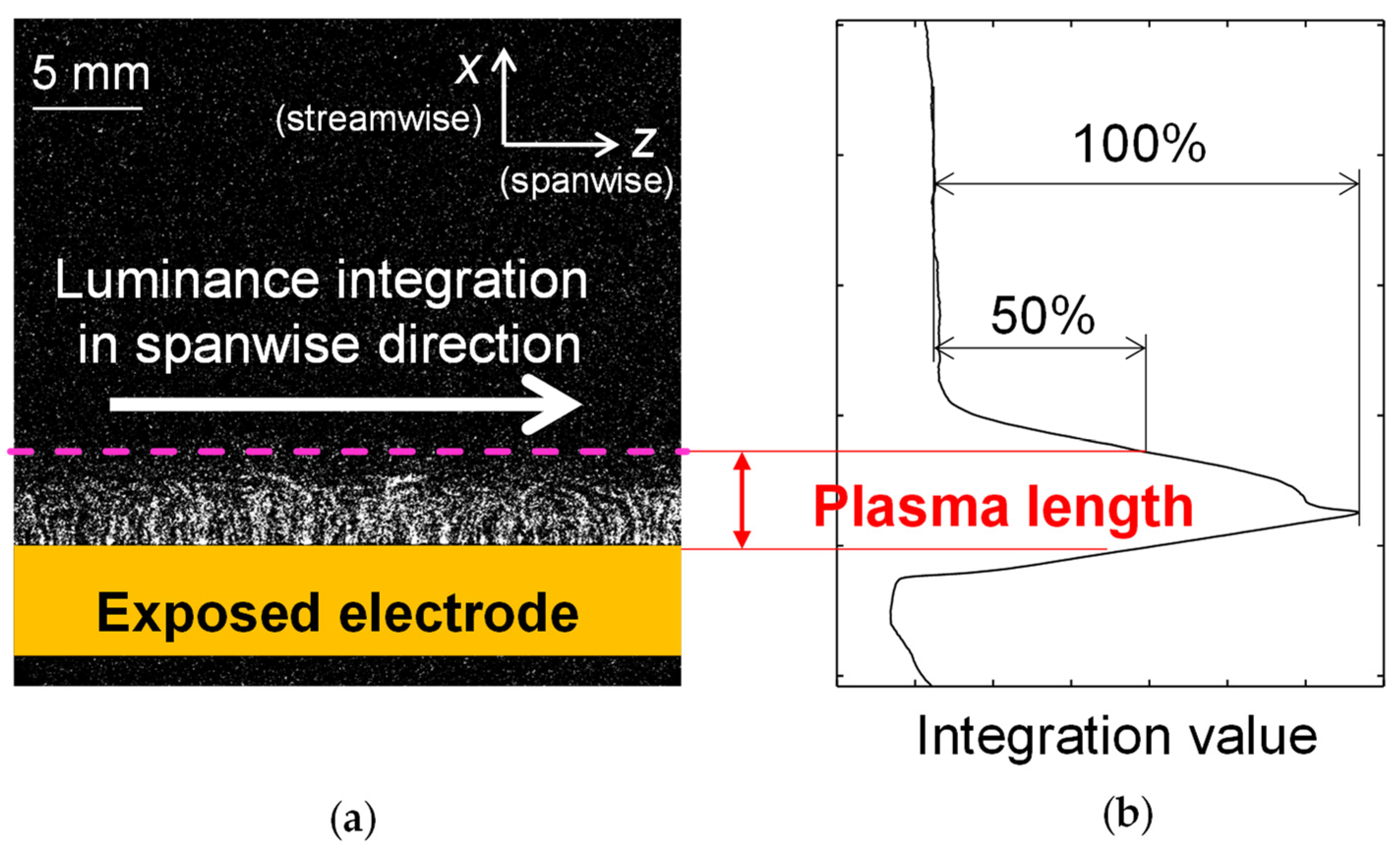 Actuators 11 00296 g009