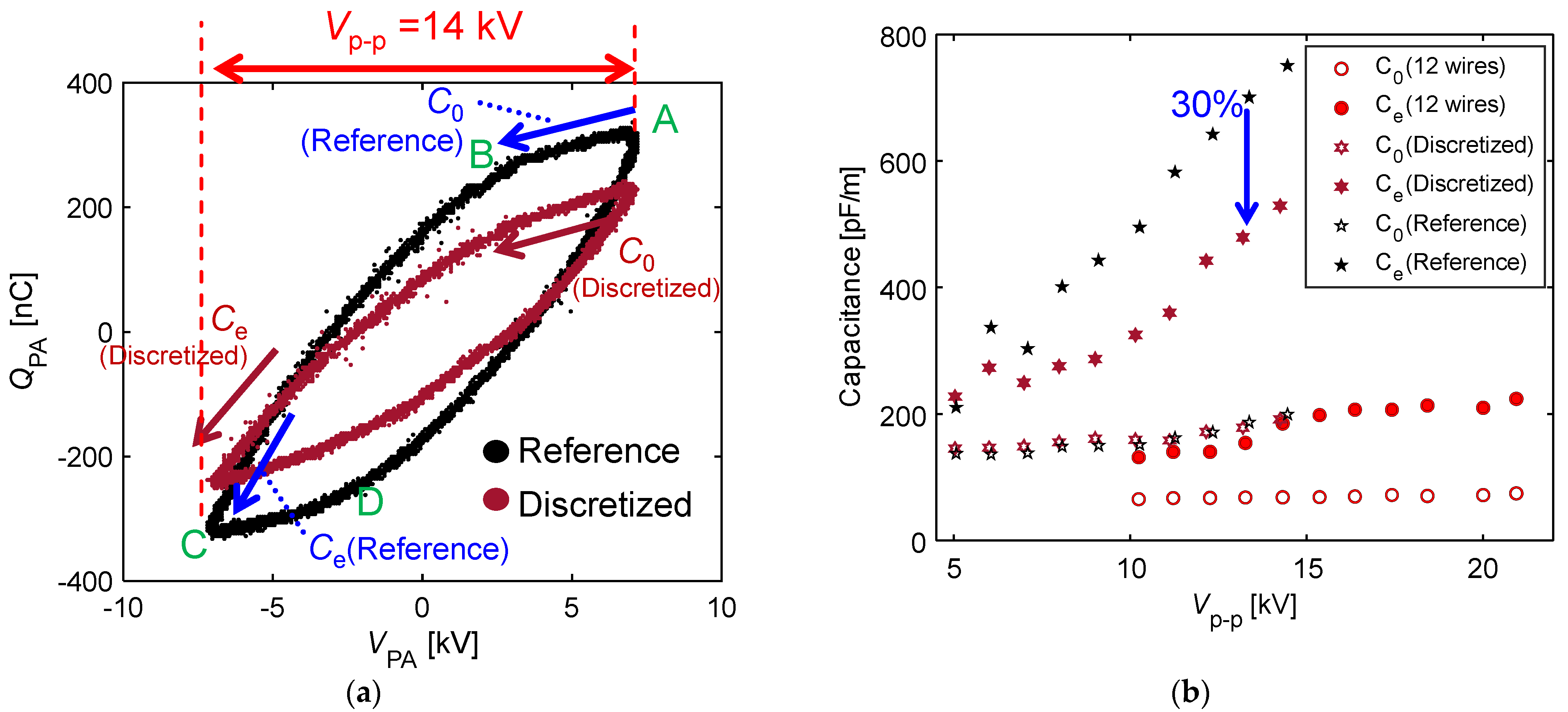 Actuators 11 00296 g015