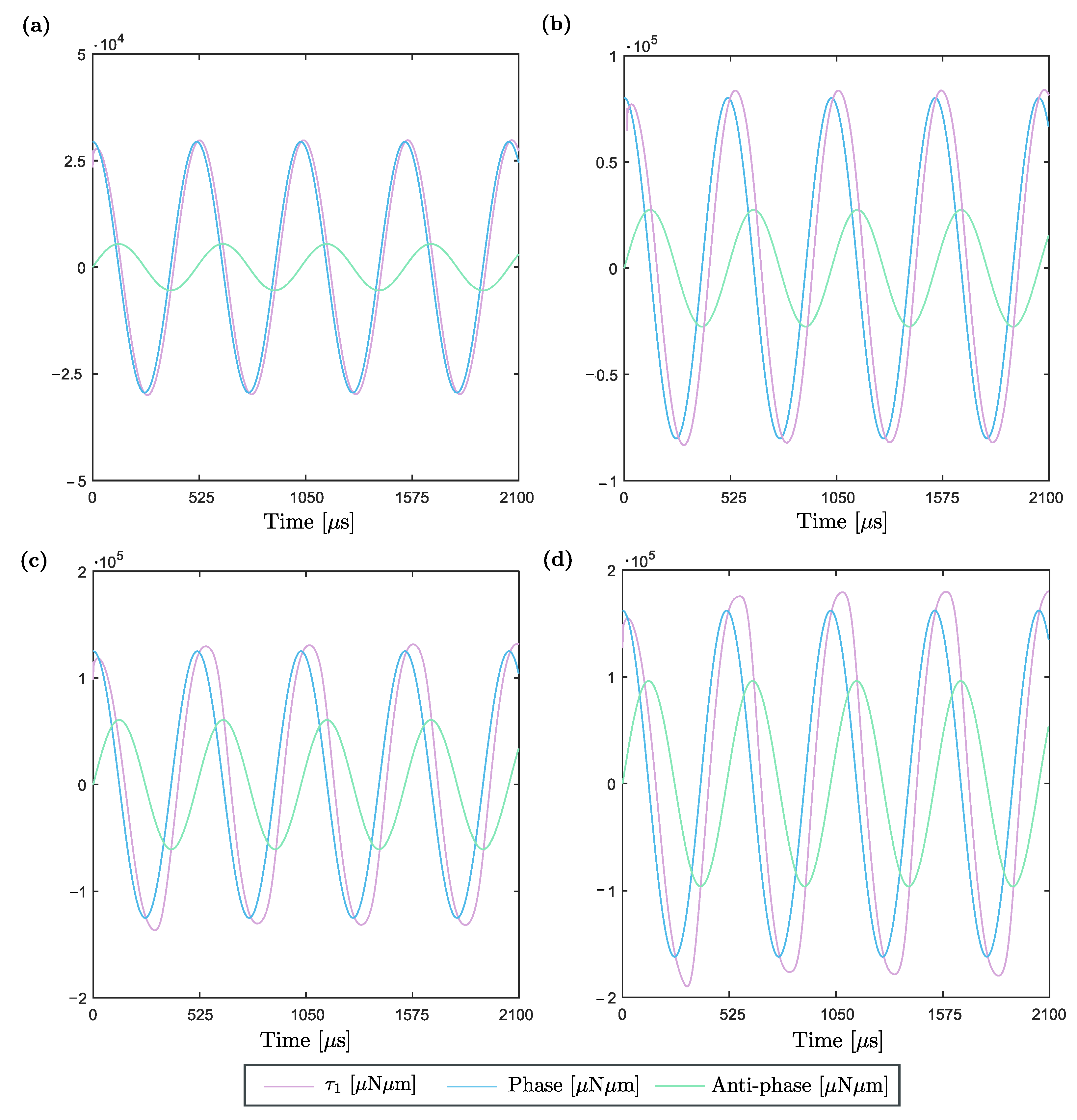 Actuators 11 00298 g010 Actuators 11 00298 g010