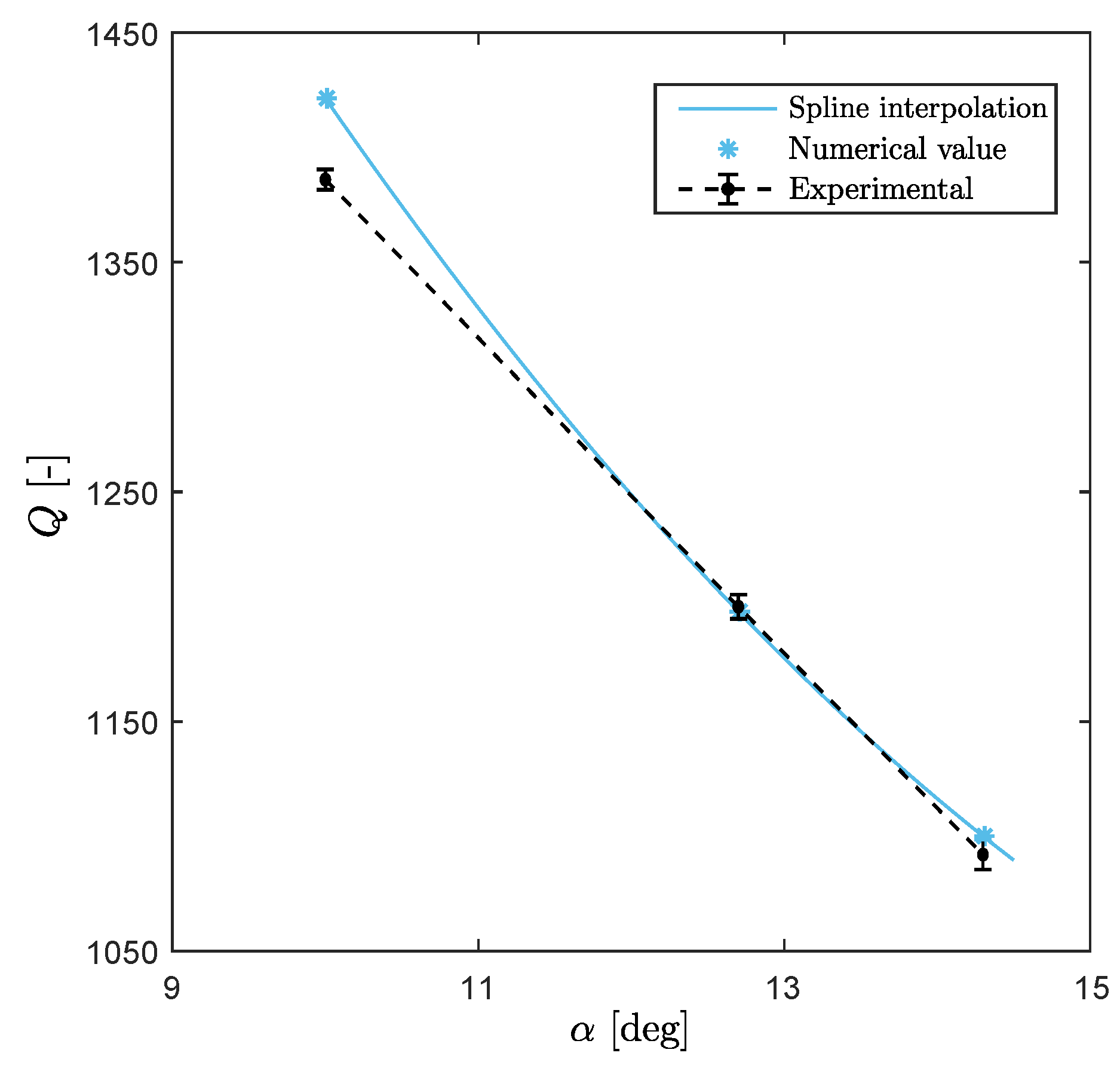 Actuators 11 00298 g013 Actuators 11 00298 g013