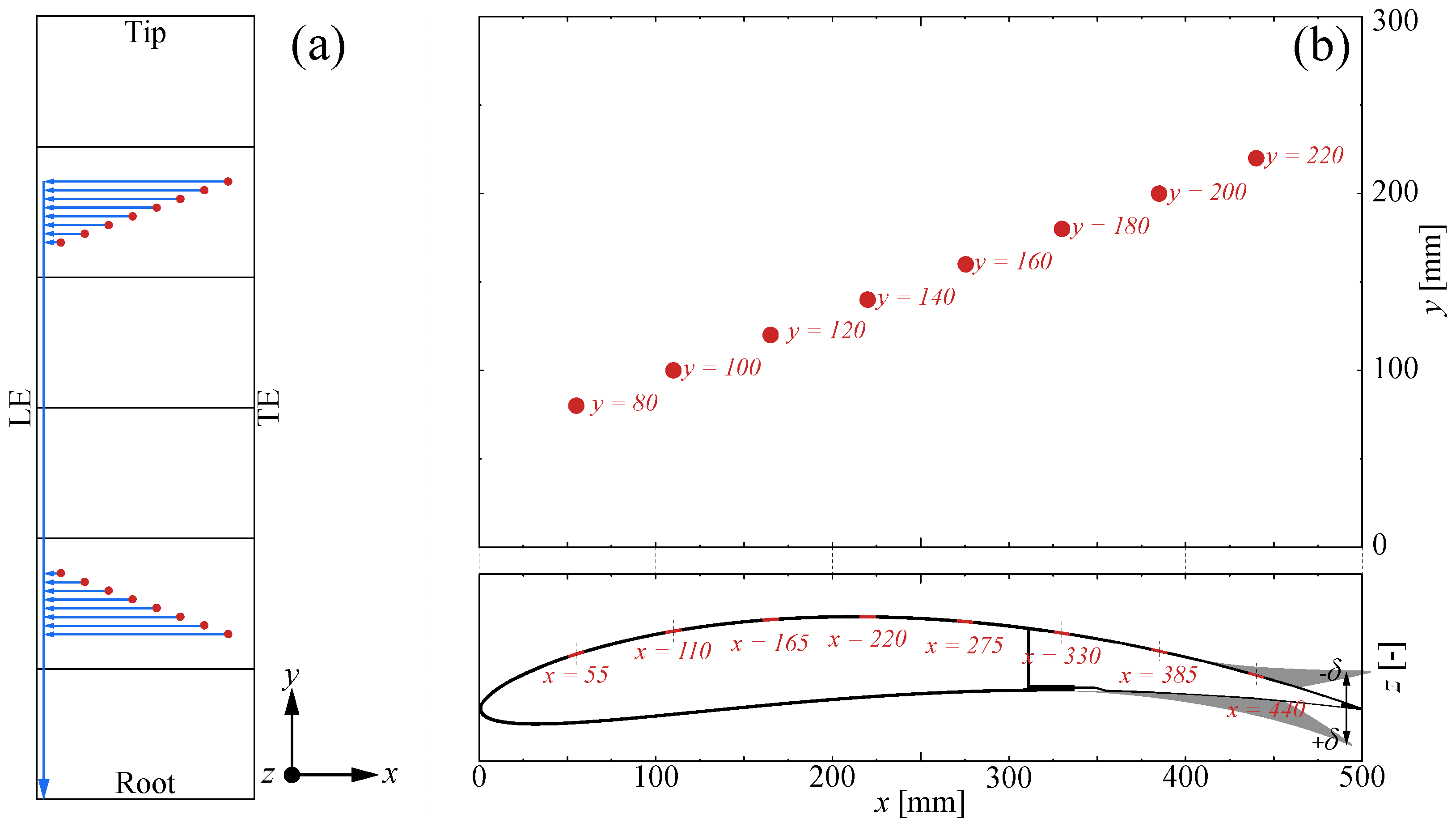 Actuators 11 00302 g008 Actuators 11 00302 g008