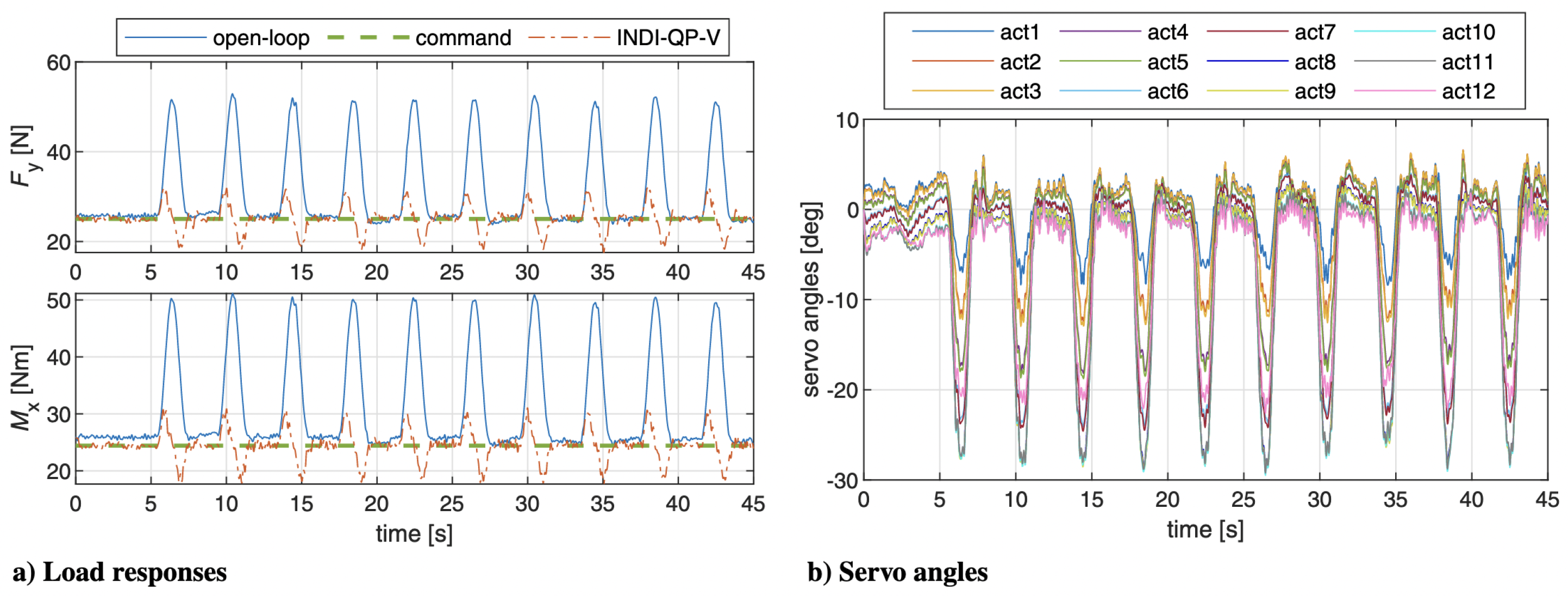 Actuators 11 00302 g014 Actuators 11 00302 g014