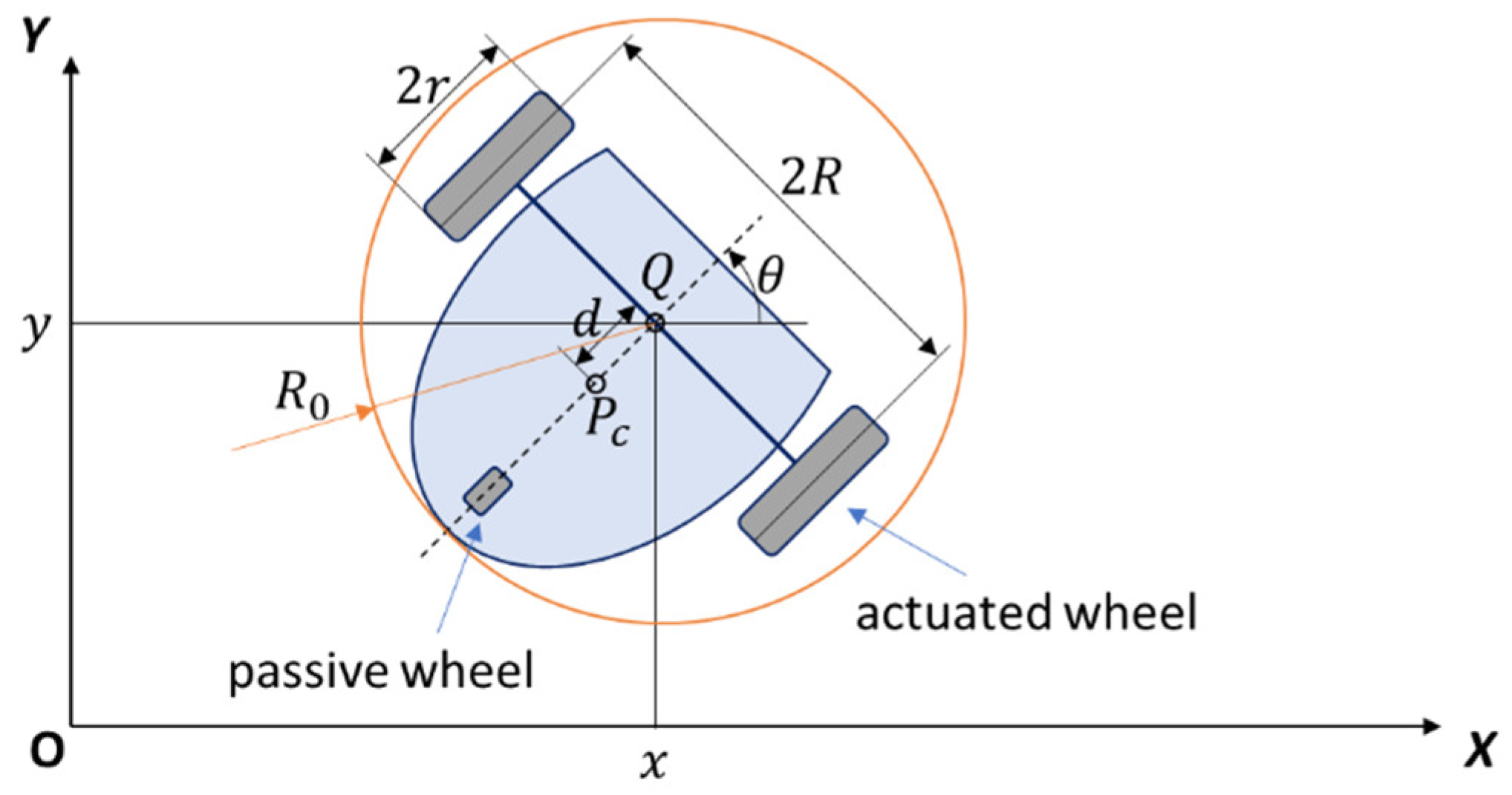 Actuators 11 00303 g001
