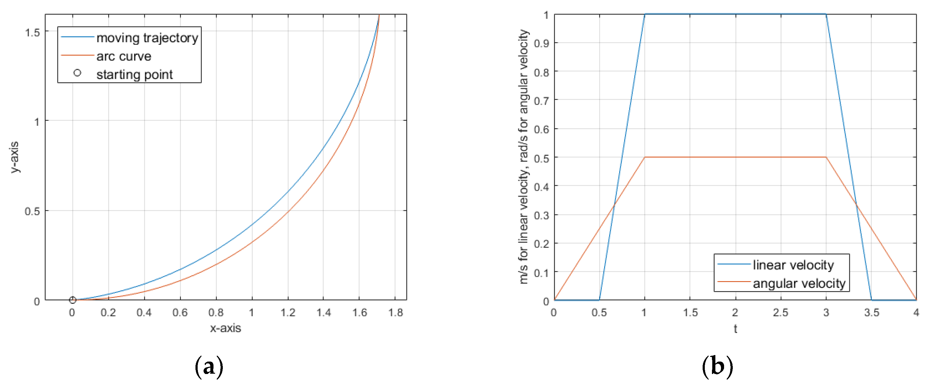 Actuators 11 00303 g003