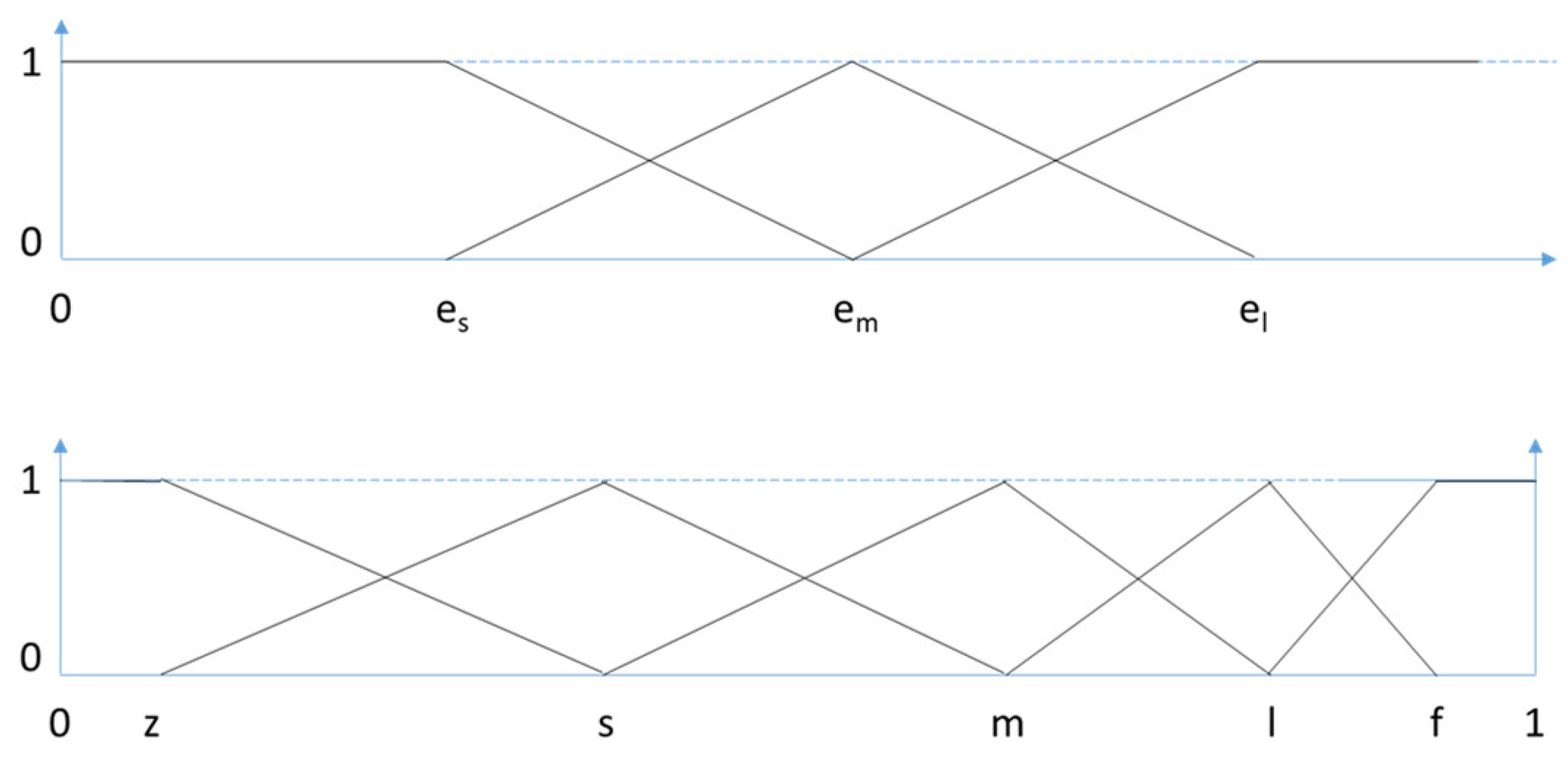Actuators 11 00303 g005