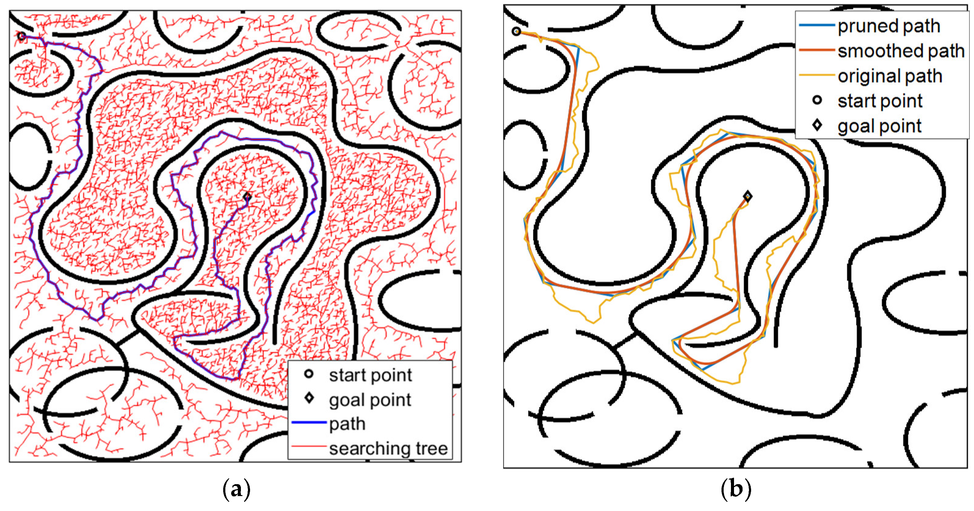 Actuators 11 00303 g008