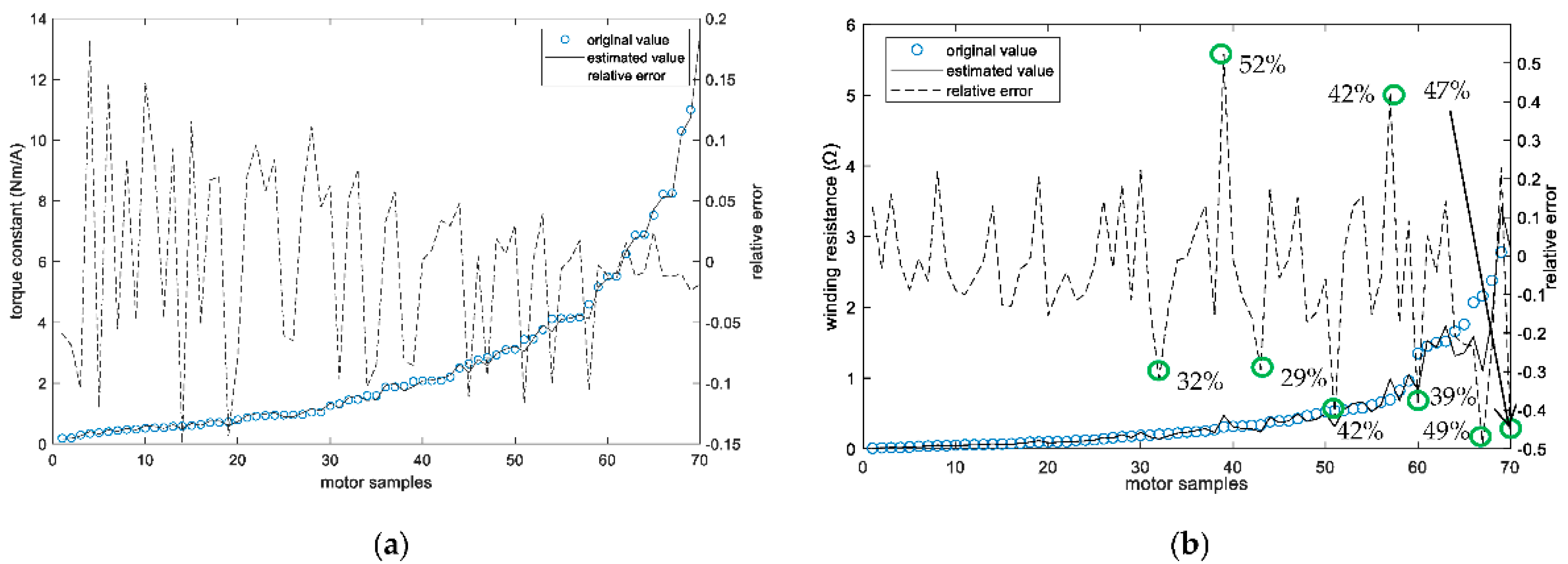 Actuators 11 00308 g003 Actuators 11 00308 g003