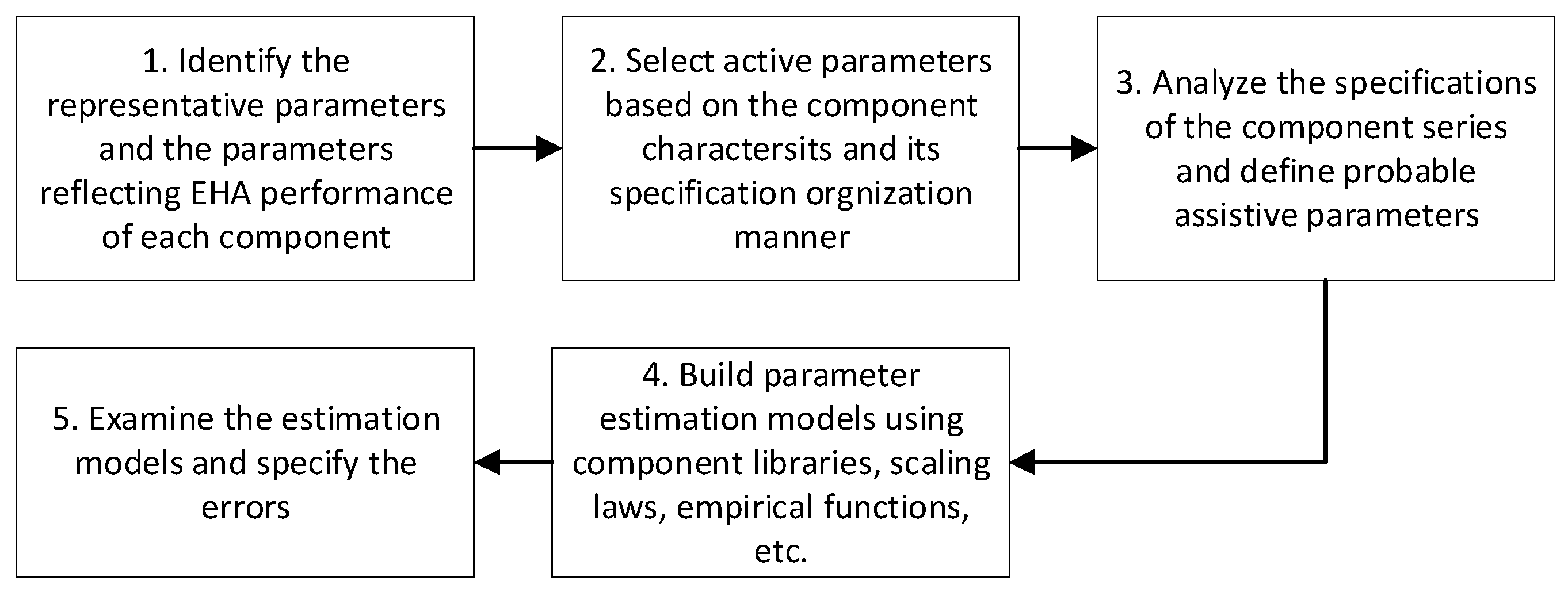 Actuators 11 00308 g004 Actuators 11 00308 g004