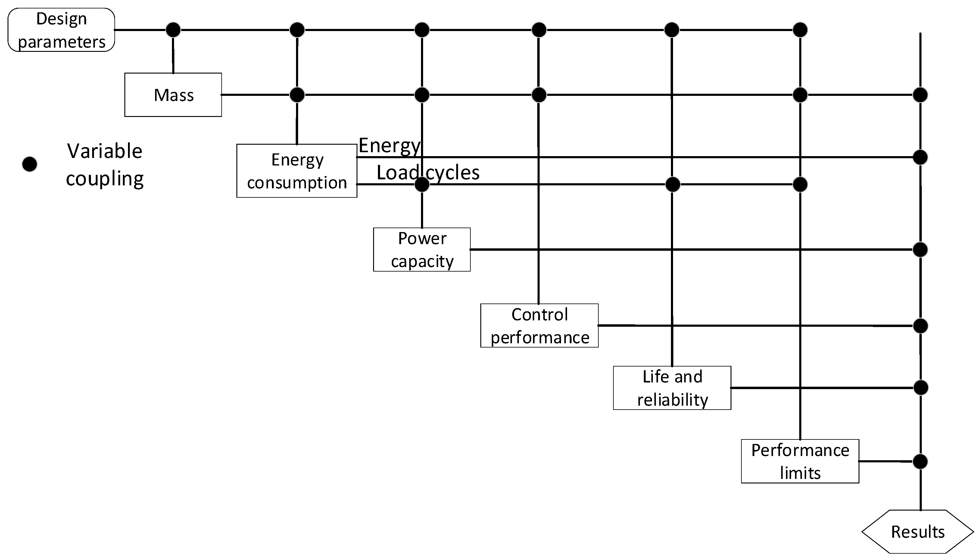 Actuators 11 00308 g006 Actuators 11 00308 g006