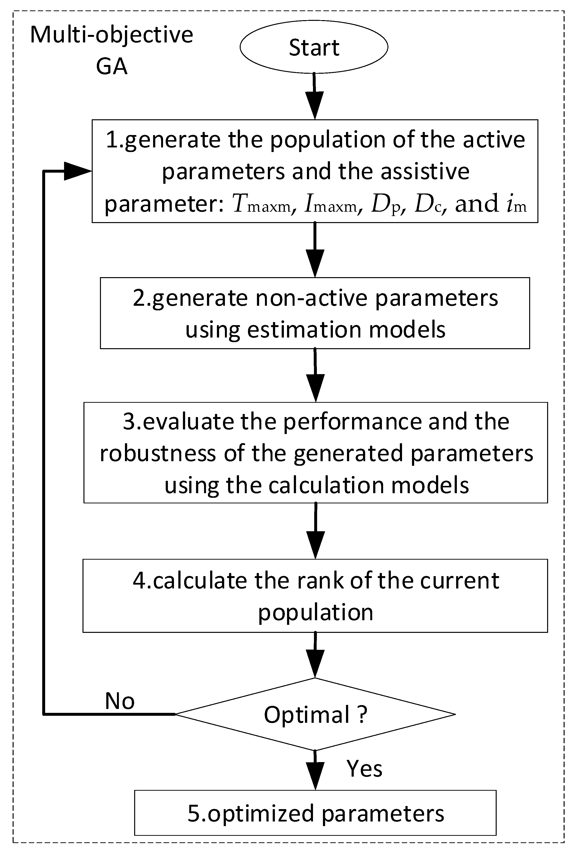 Actuators 11 00308 g007 Actuators 11 00308 g007