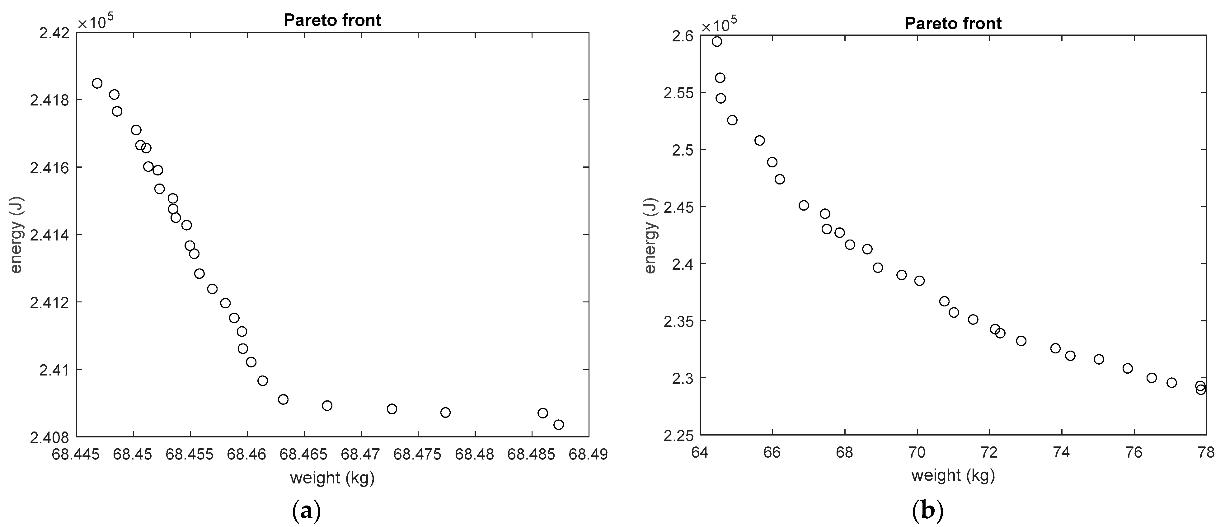 Actuators 11 00308 g009 Actuators 11 00308 g009