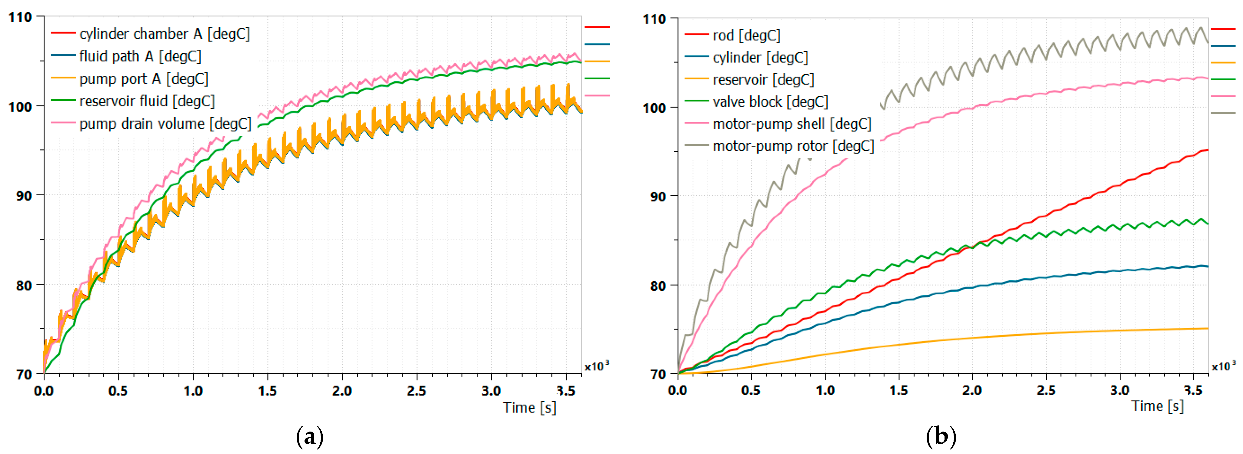 Actuators 11 00308 g012 Actuators 11 00308 g012
