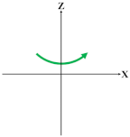 Actuators 11 00311 i012 Actuators 11 00311 i012