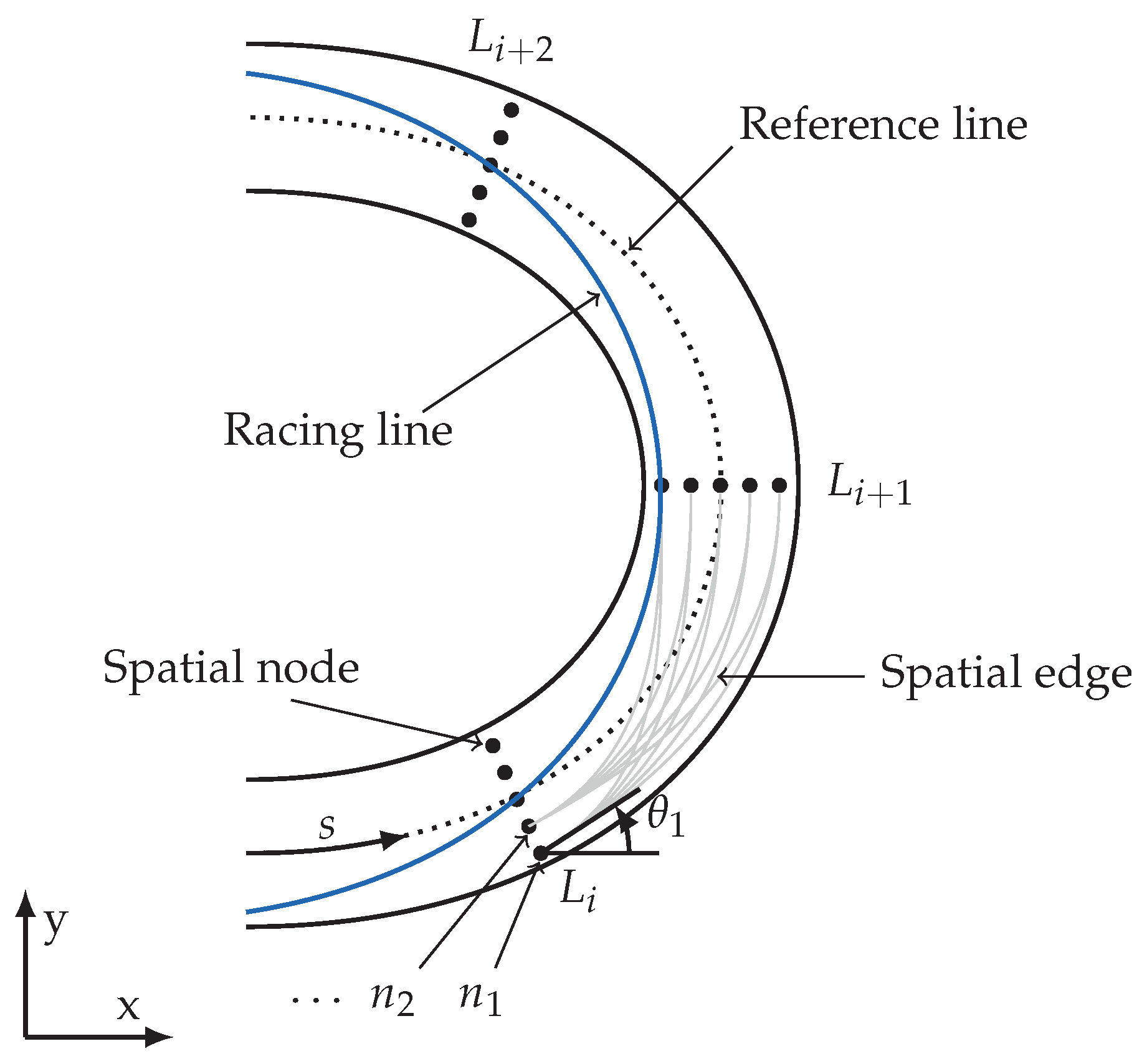 Local Space Graph Efficient Spatiotemporal Graph Search for Local Trajectory Planning on ...