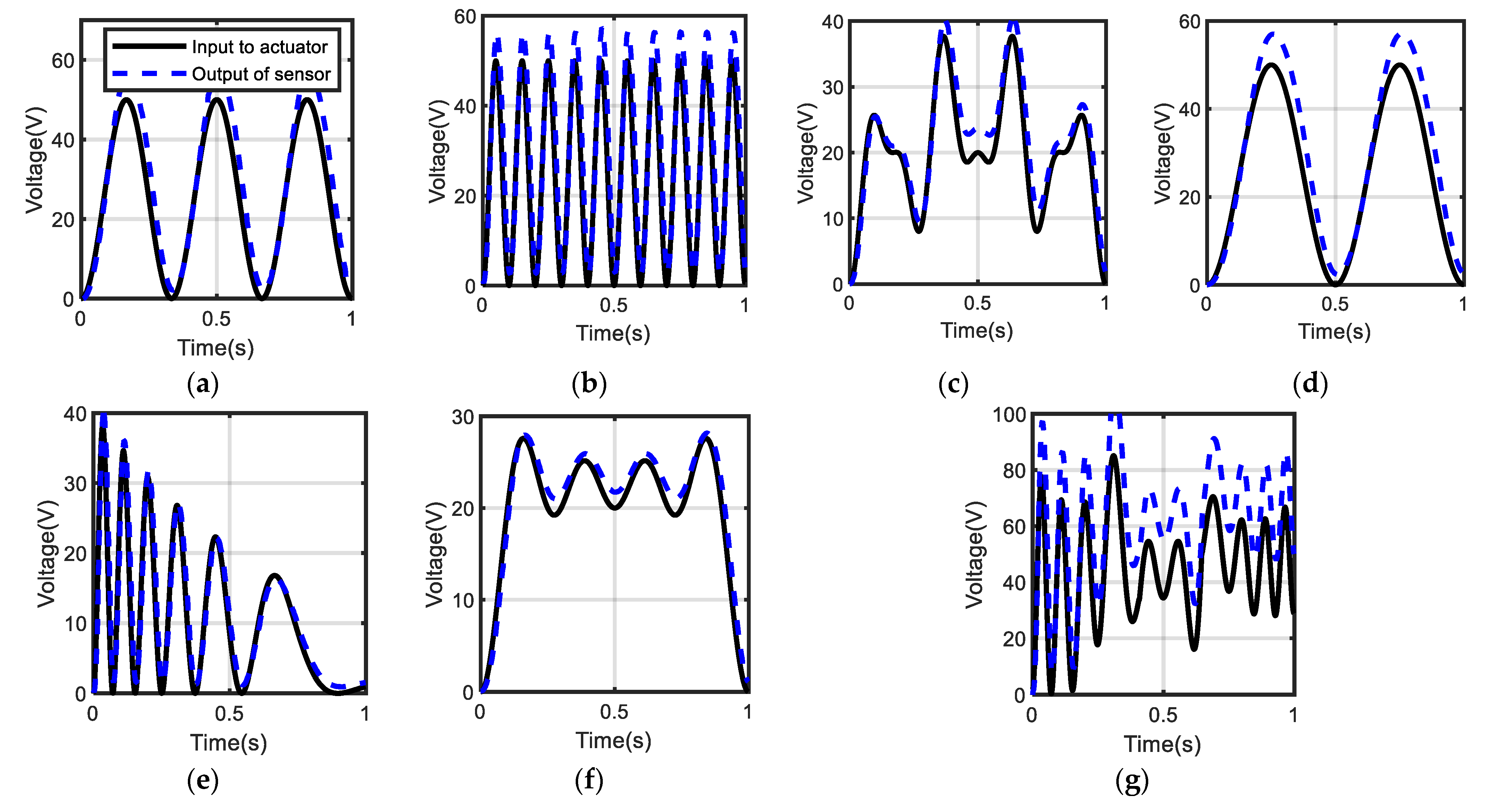 Actuators 11 00324 g002