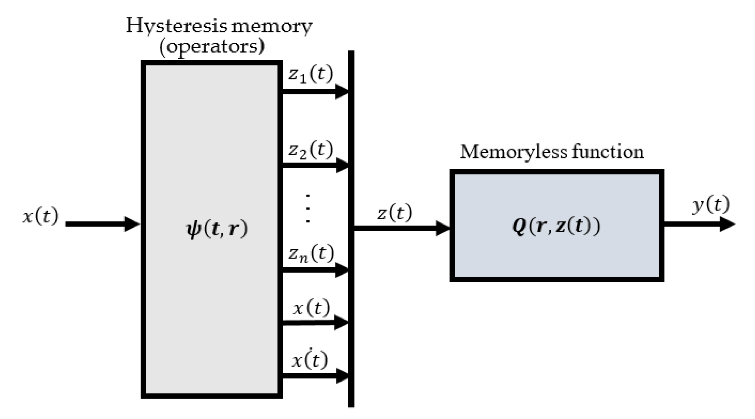 Actuators 11 00324 g004