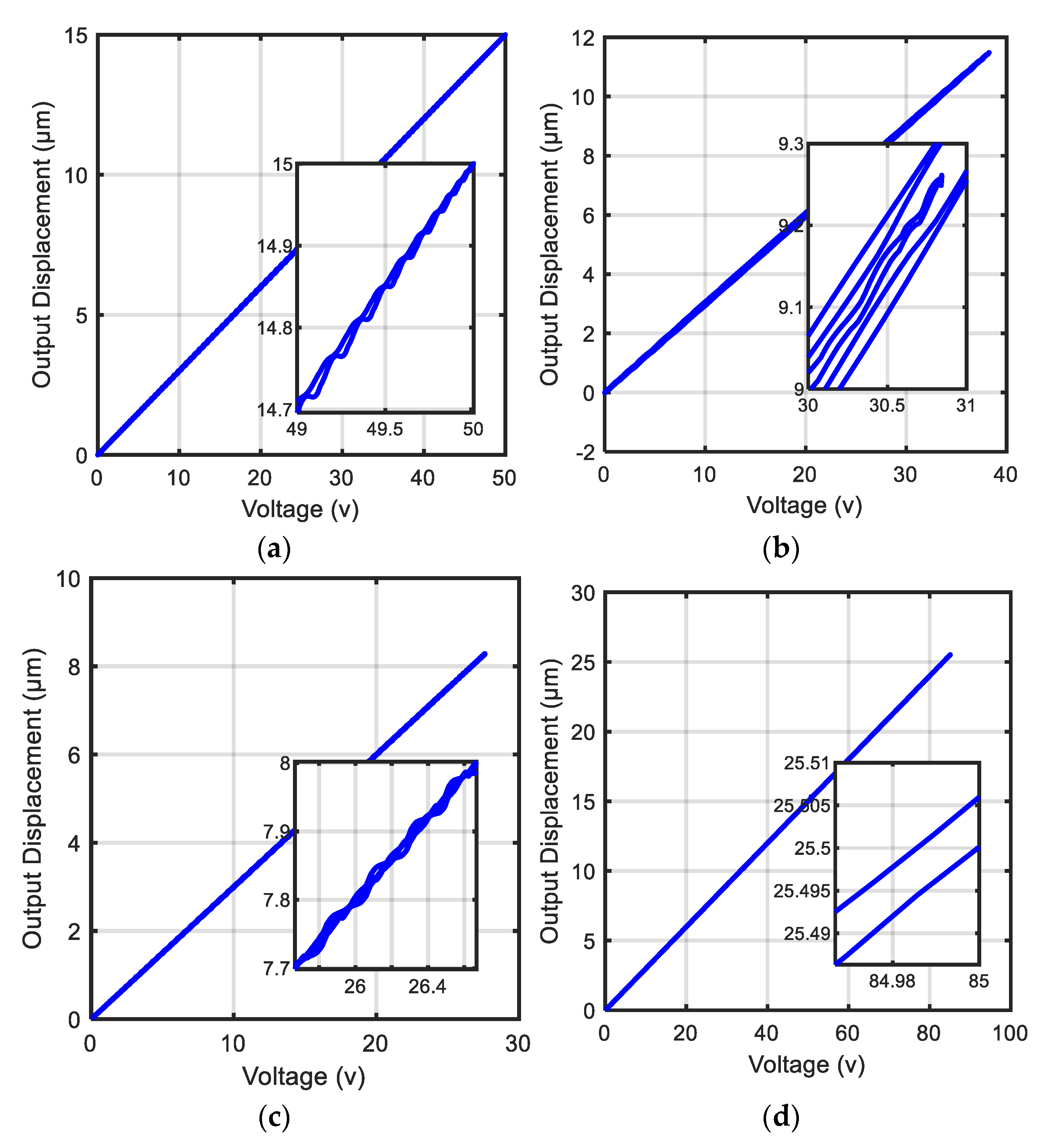 Actuators 11 00324 g015