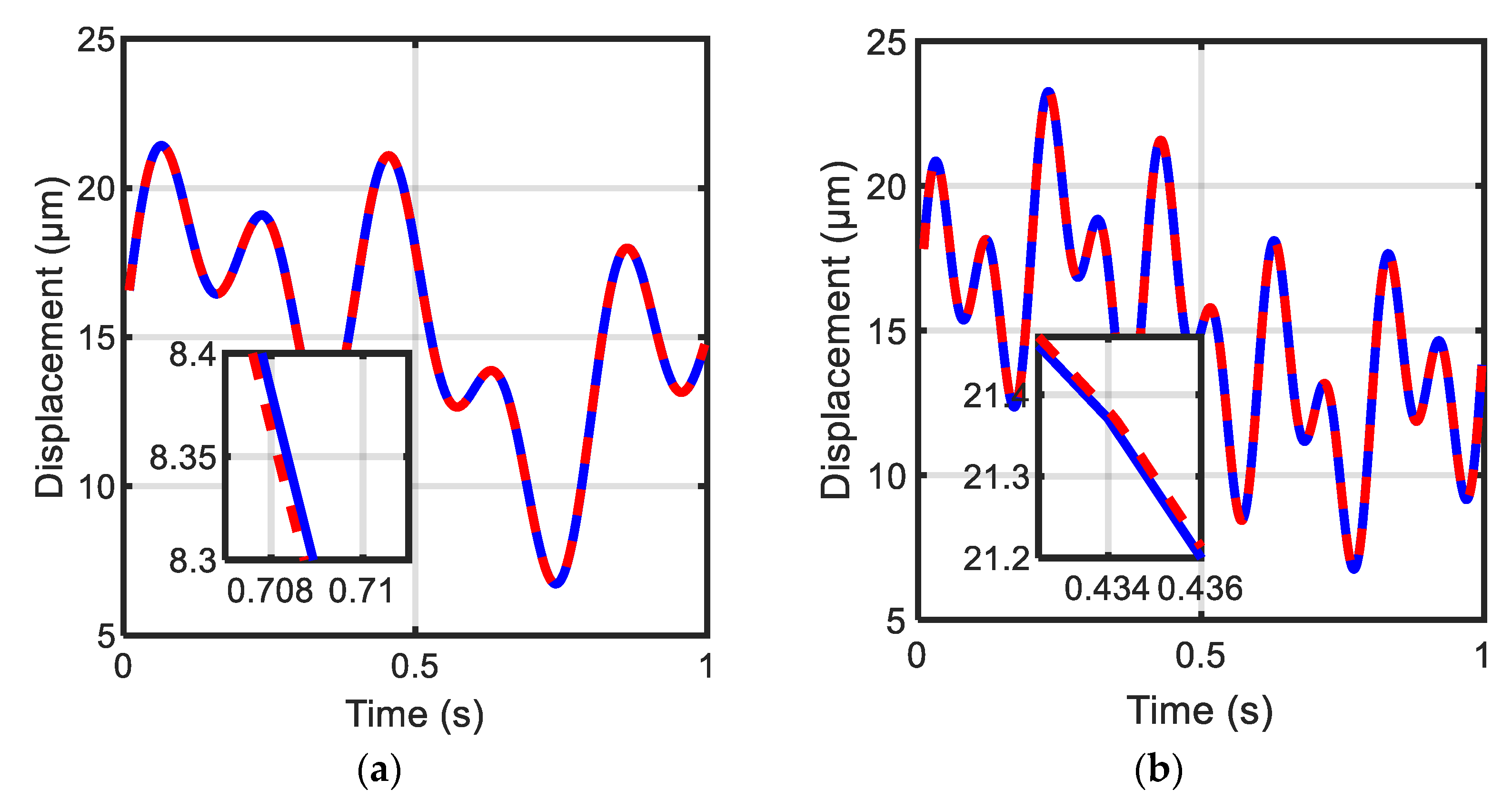 Actuators 11 00324 g016a