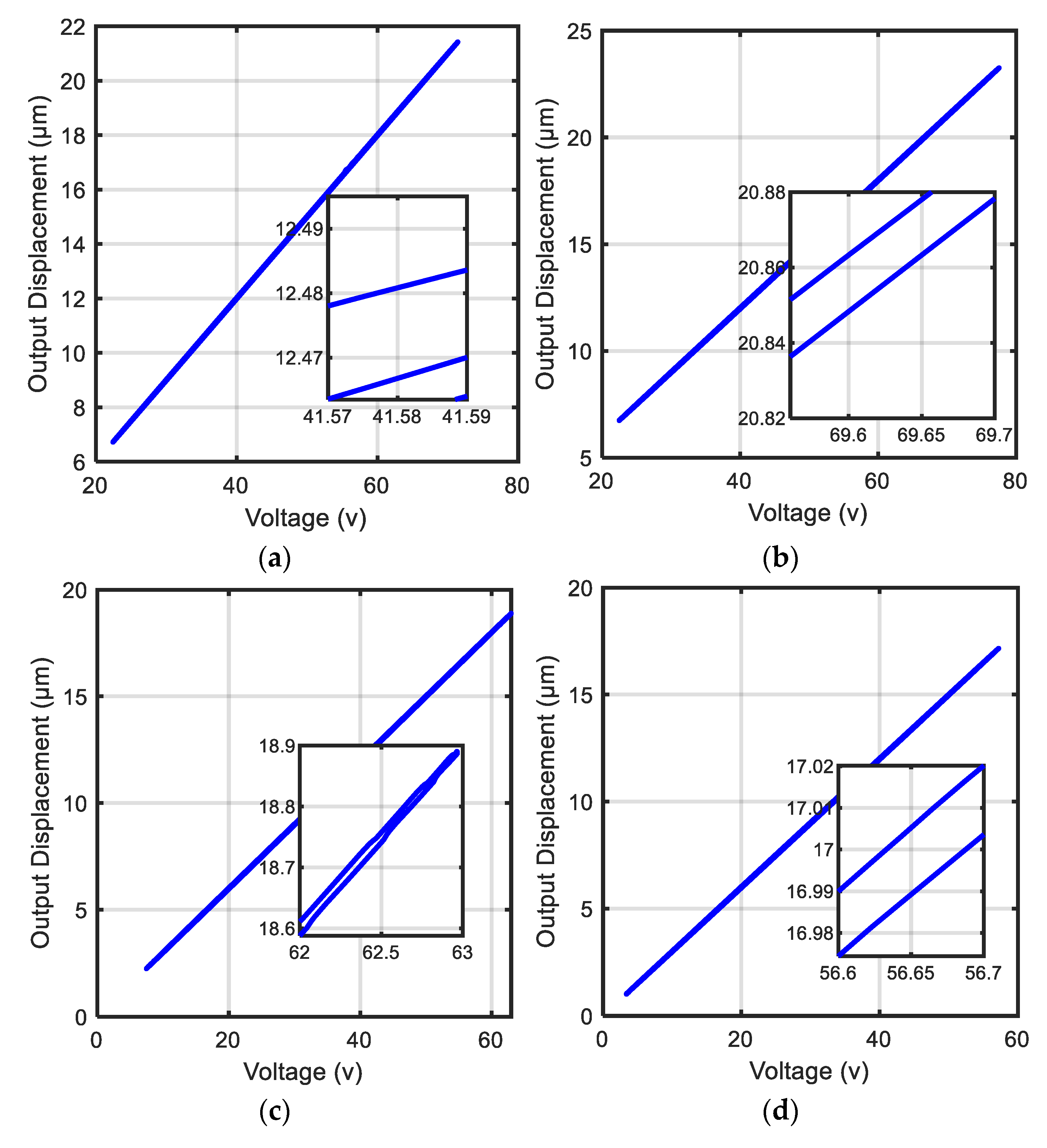 Actuators 11 00324 g017