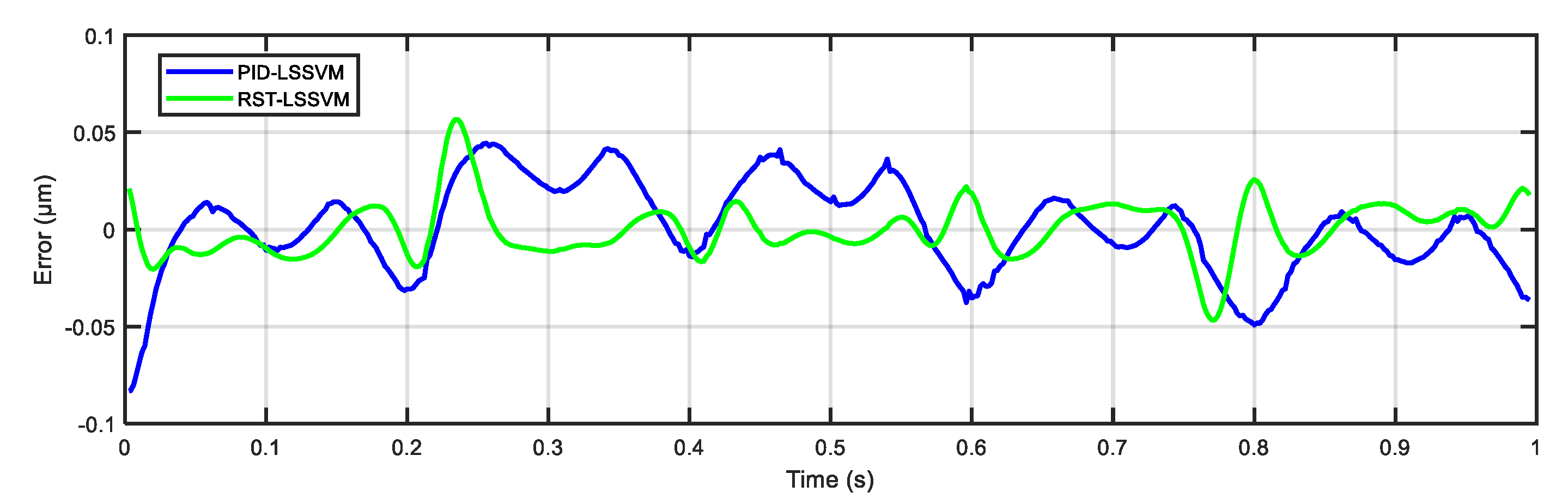 Actuators 11 00324 g019
