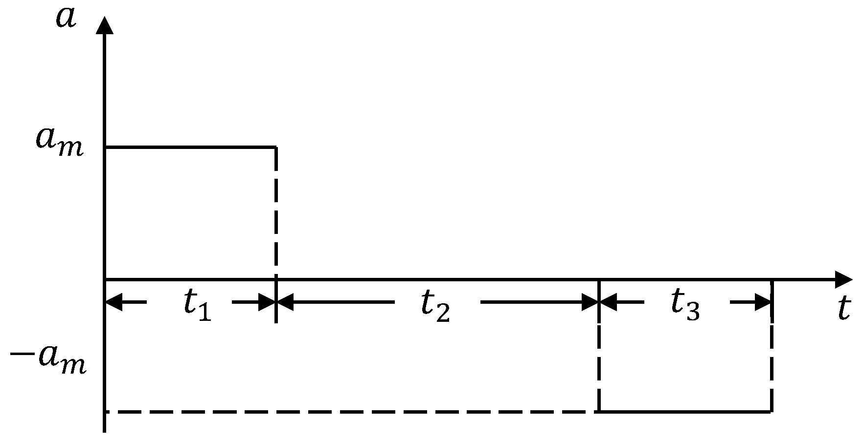 Actuators 11 00332 g003