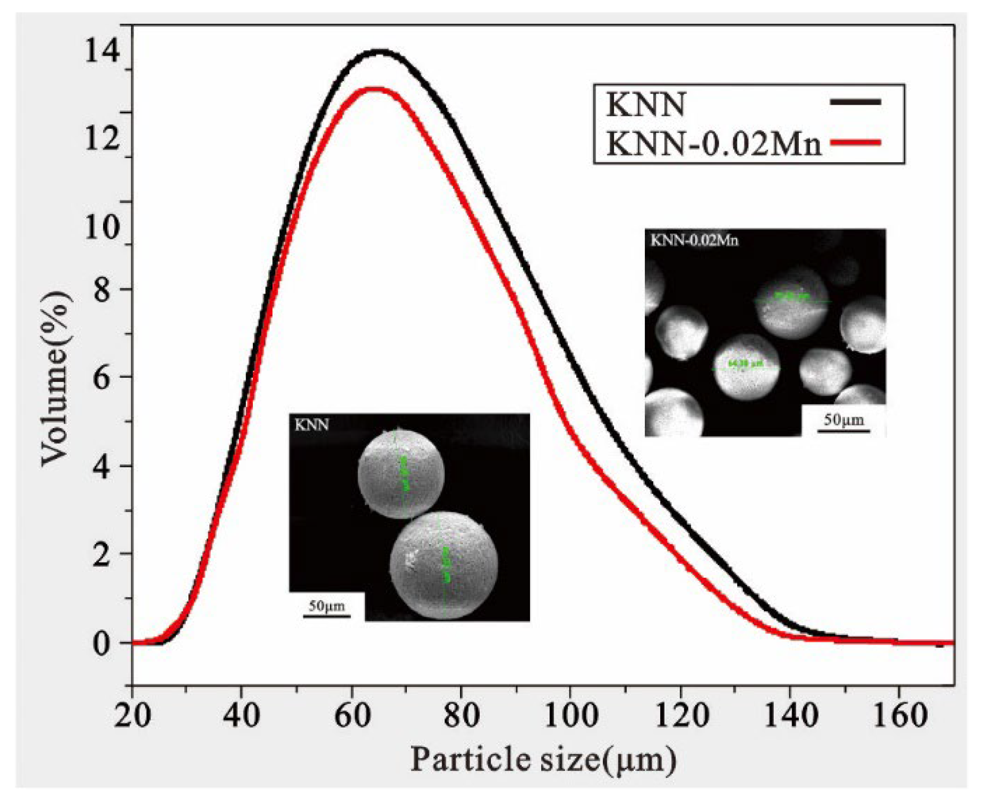 Actuators 11 00343 g002 Actuators 11 00343 g002