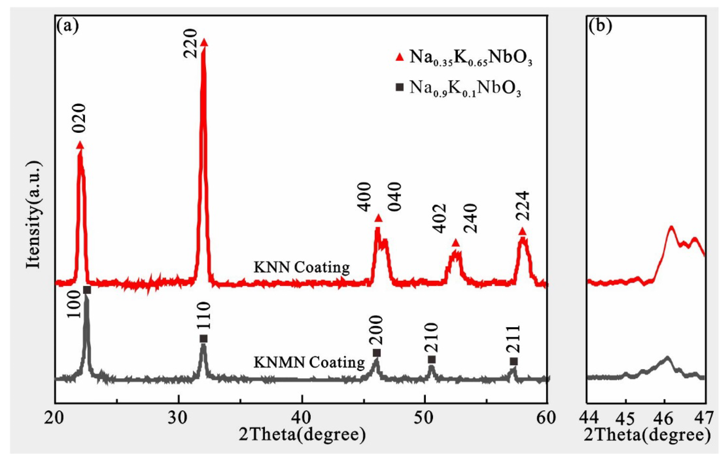 Actuators 11 00343 g008 Actuators 11 00343 g008