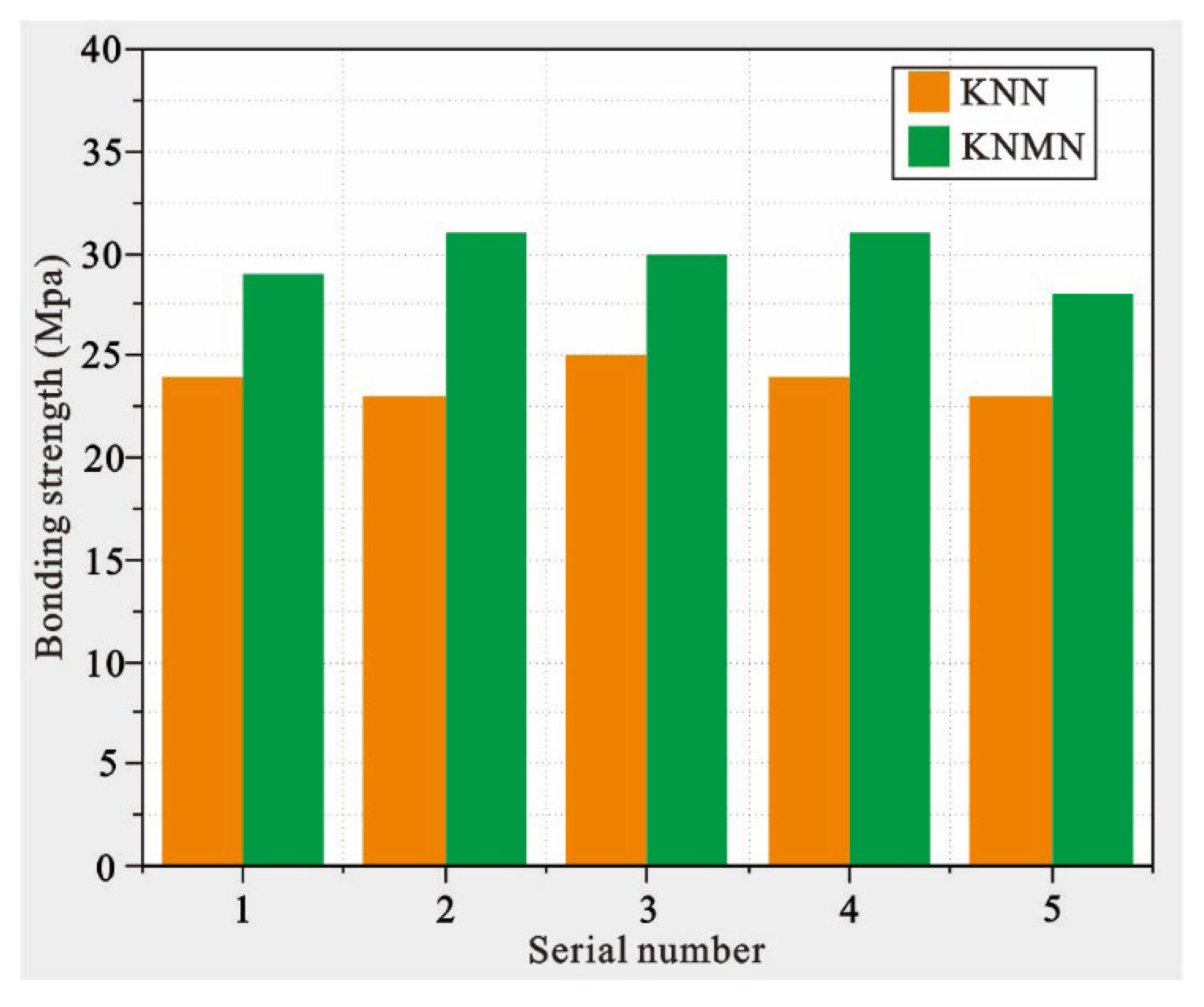 Actuators 11 00343 g010 Actuators 11 00343 g010