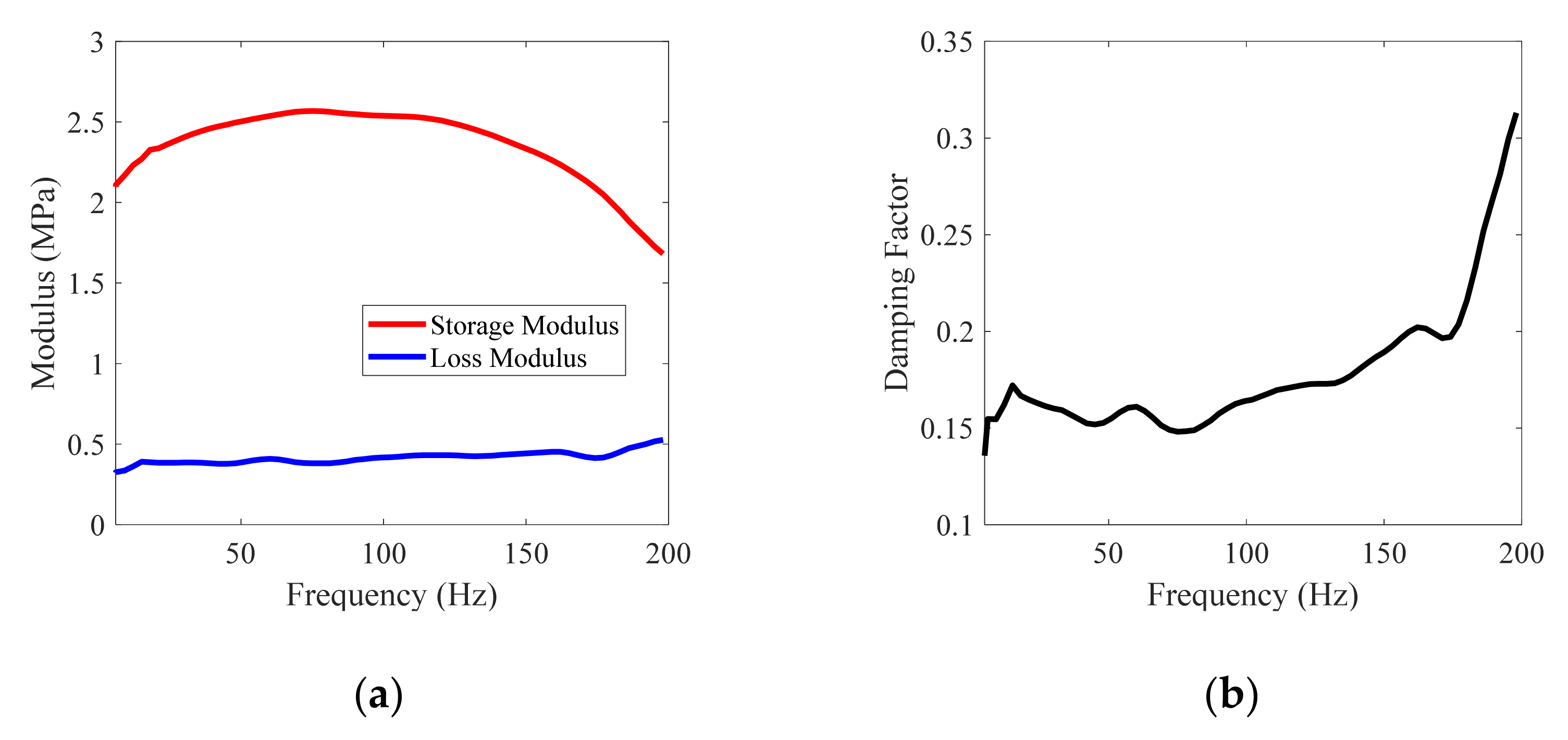 Actuators 11 00345 g007