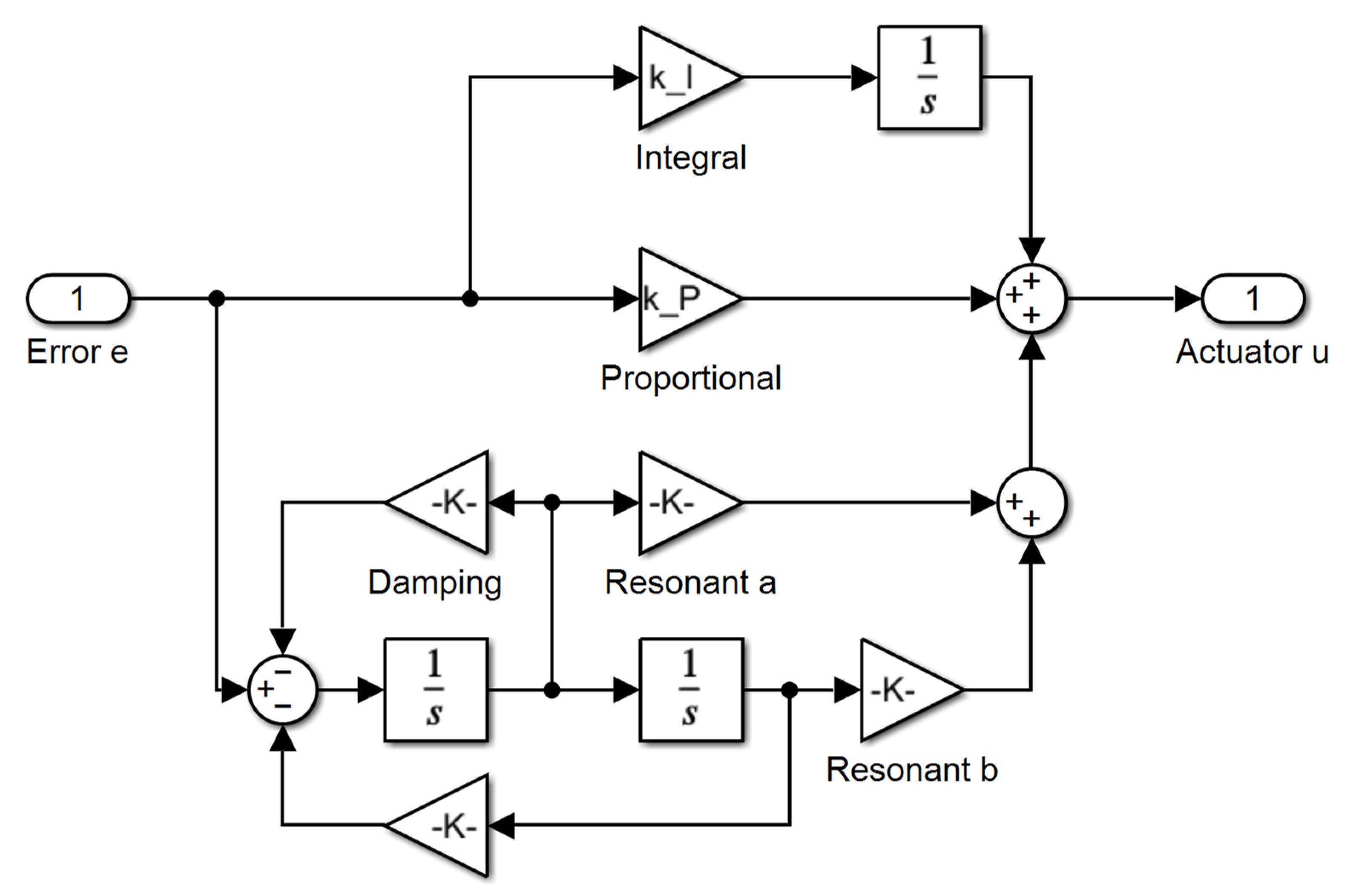 Actuators 11 00349 g002 Actuators 11 00349 g002