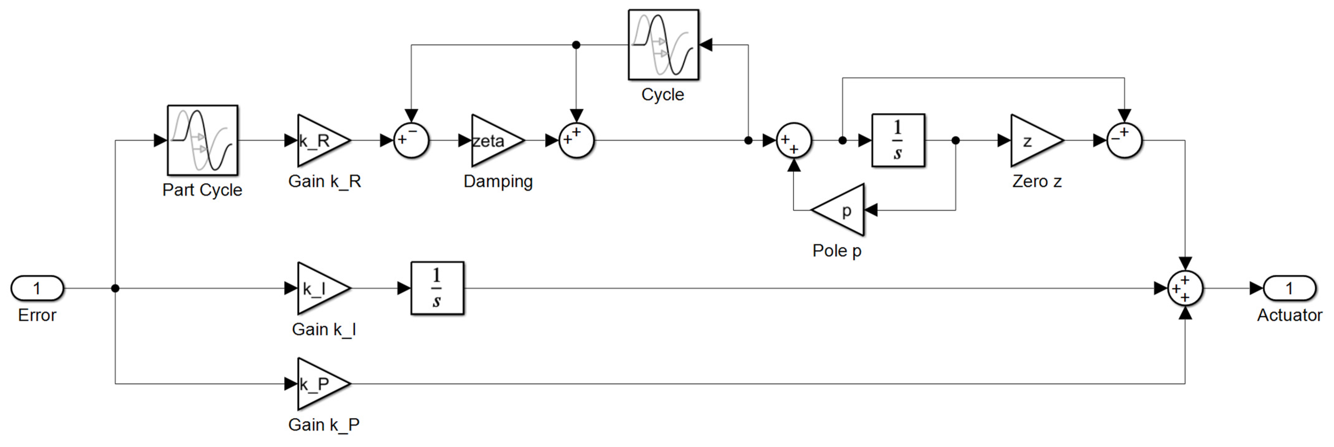 Actuators 11 00349 g005 Actuators 11 00349 g005