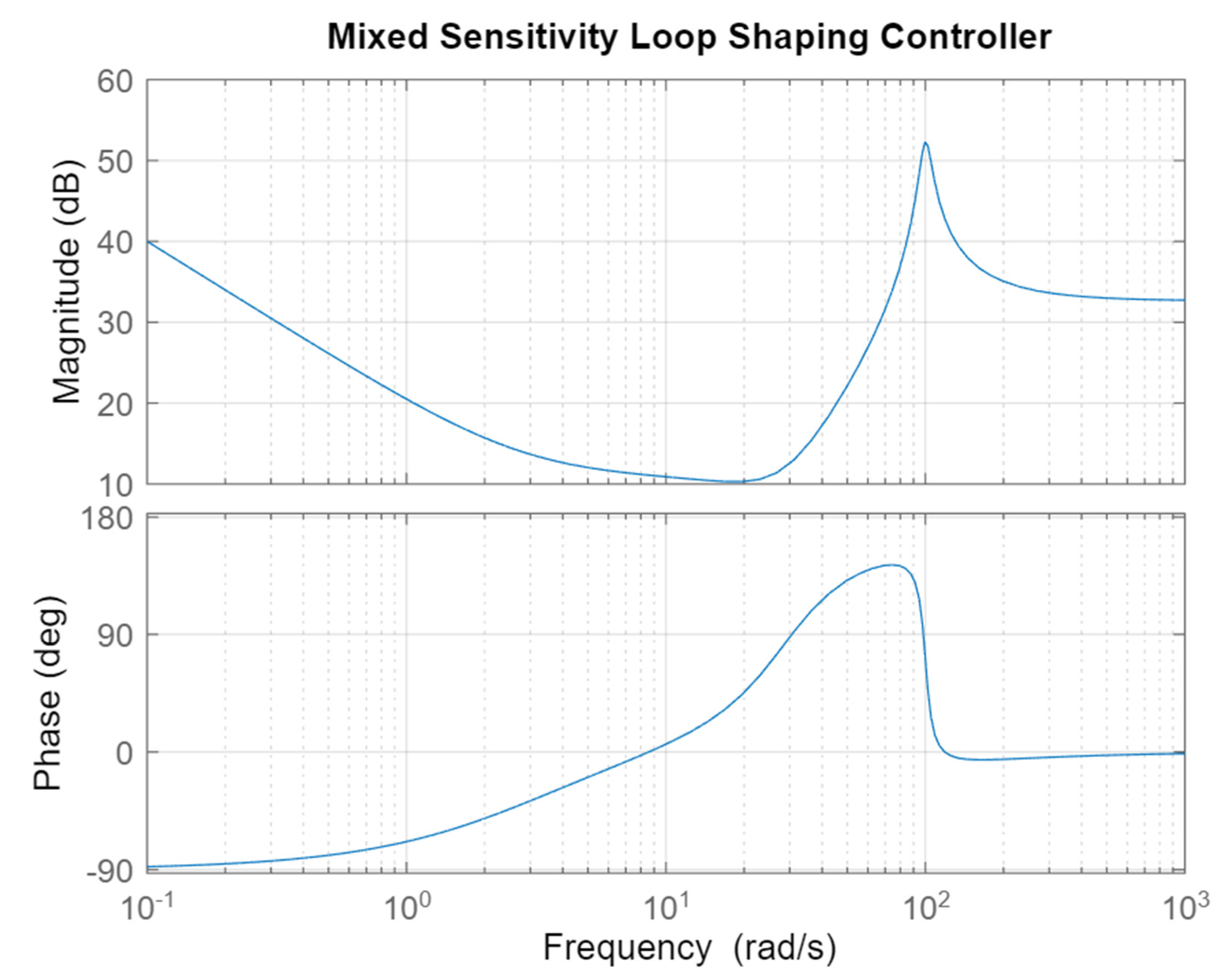 Actuators 11 00349 g006 Actuators 11 00349 g006