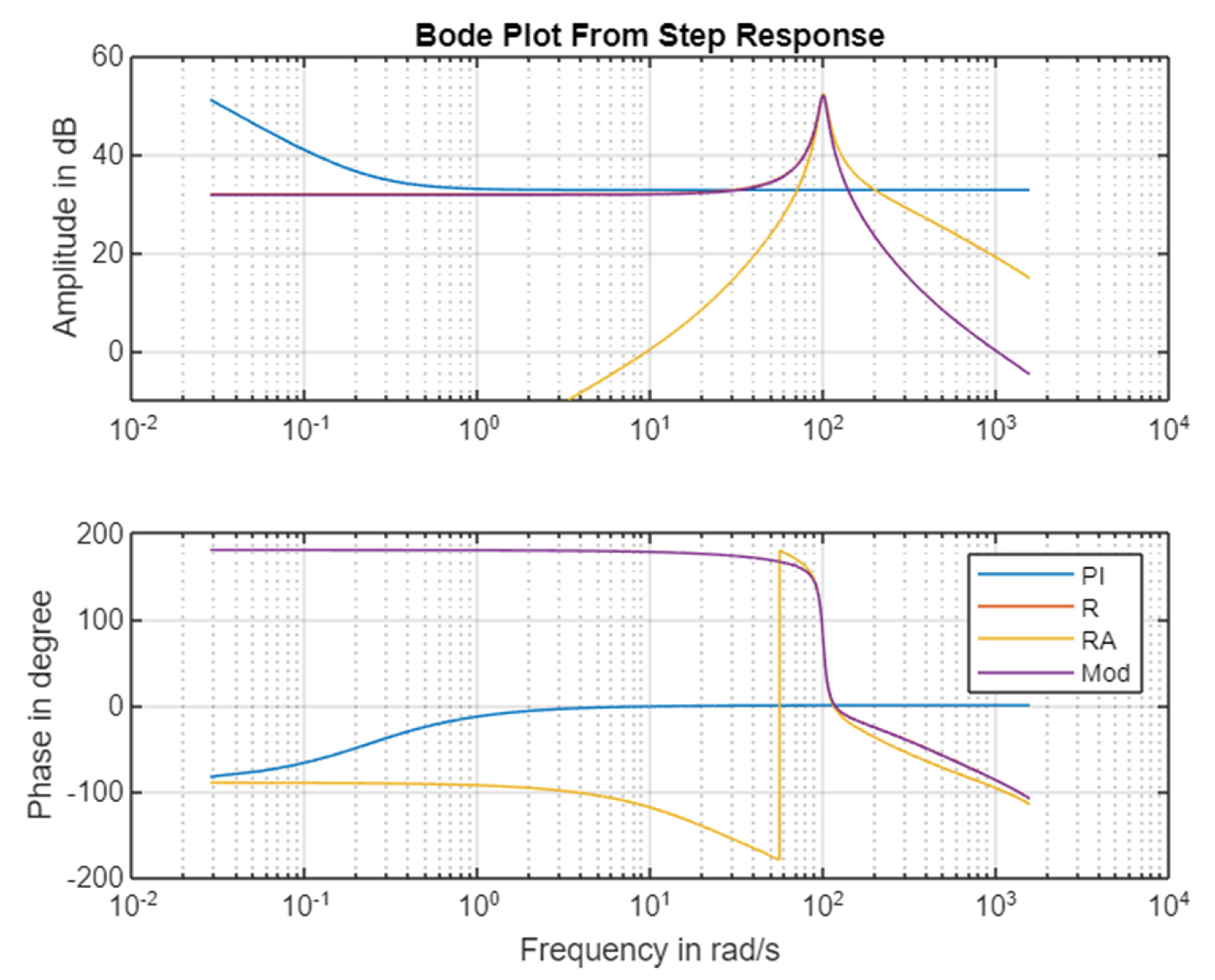 Actuators 11 00349 g007 Actuators 11 00349 g007